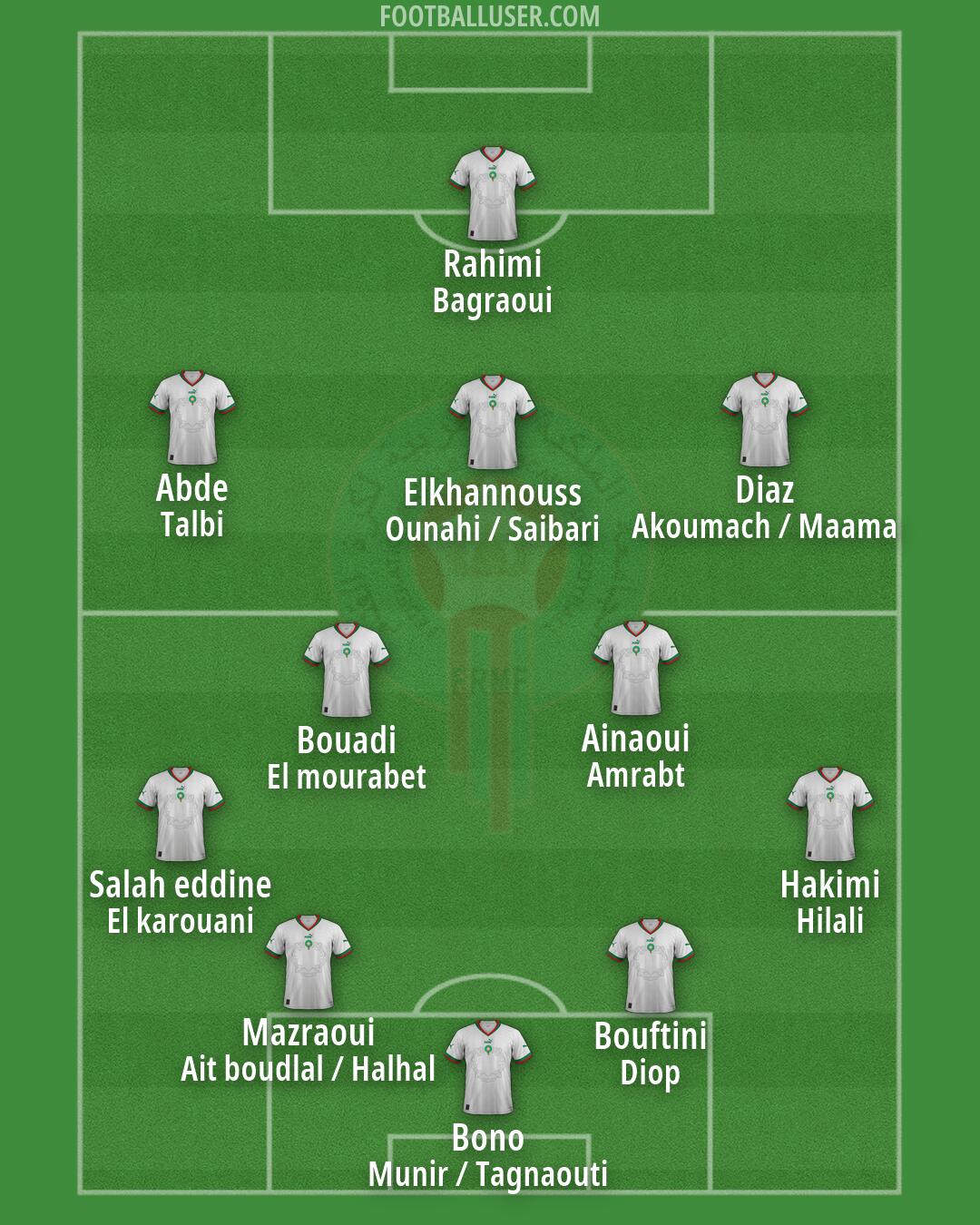 Morocco Formation 2026