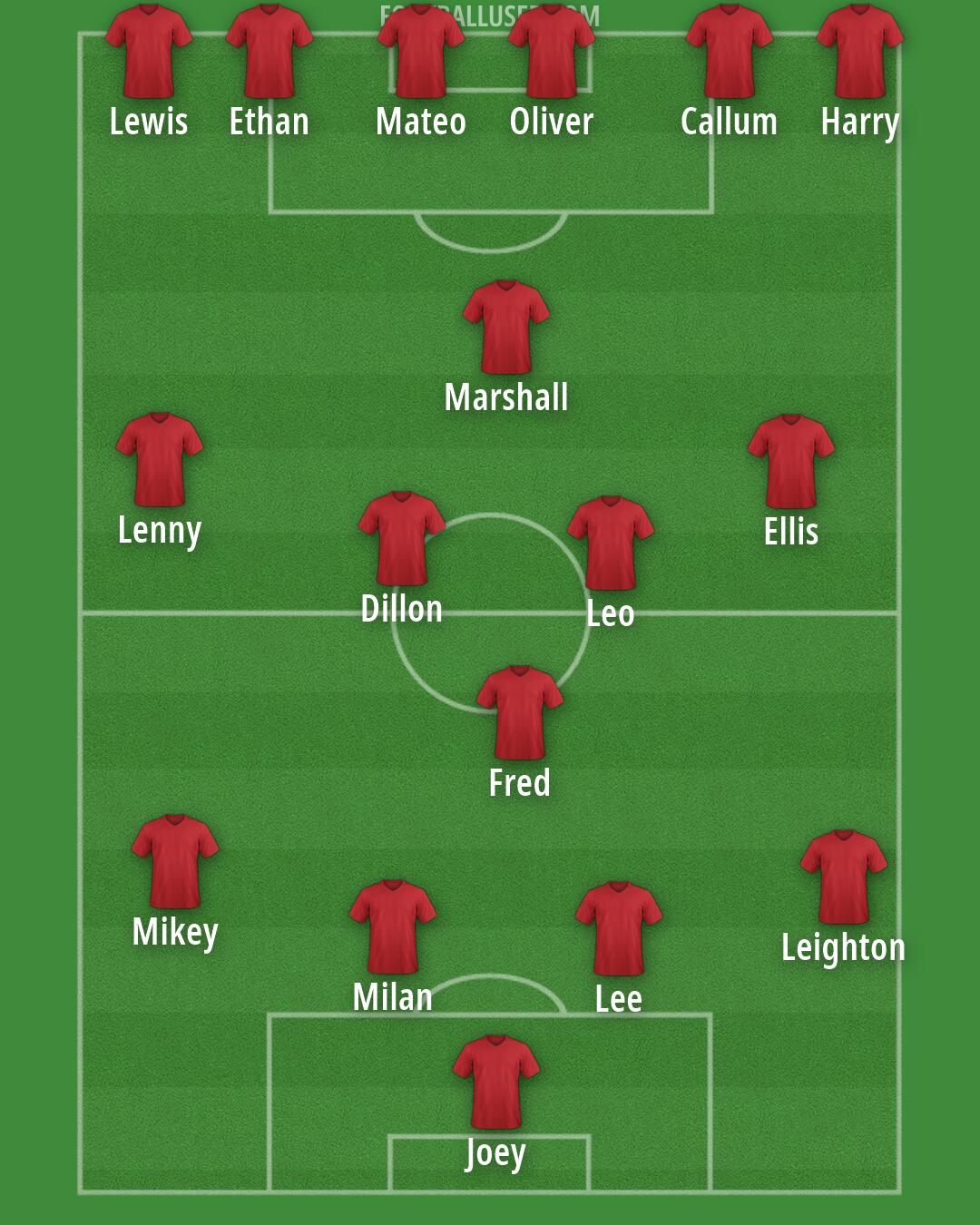 AFC Wimbledon Formation 2026