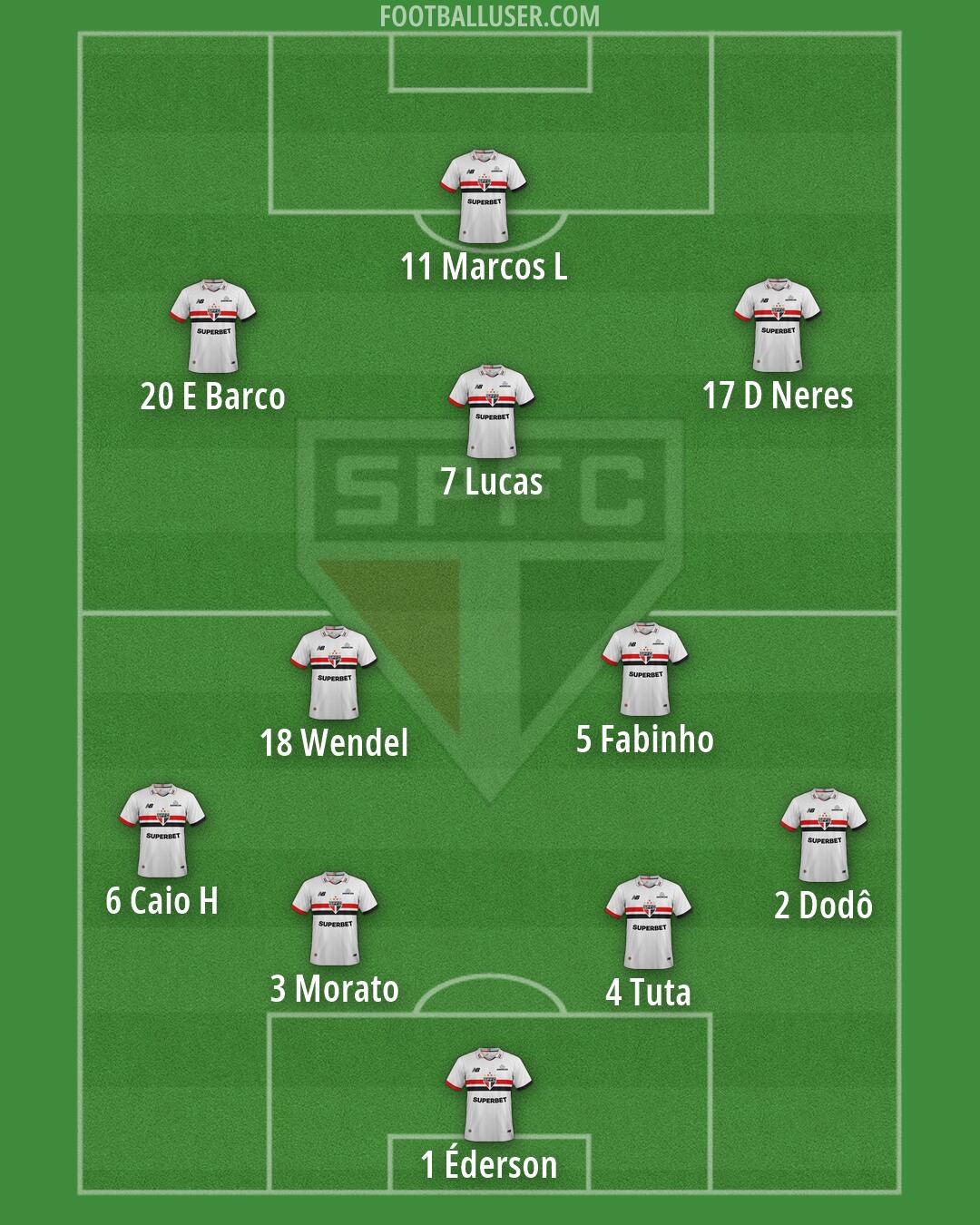 São Paulo Formation 2026