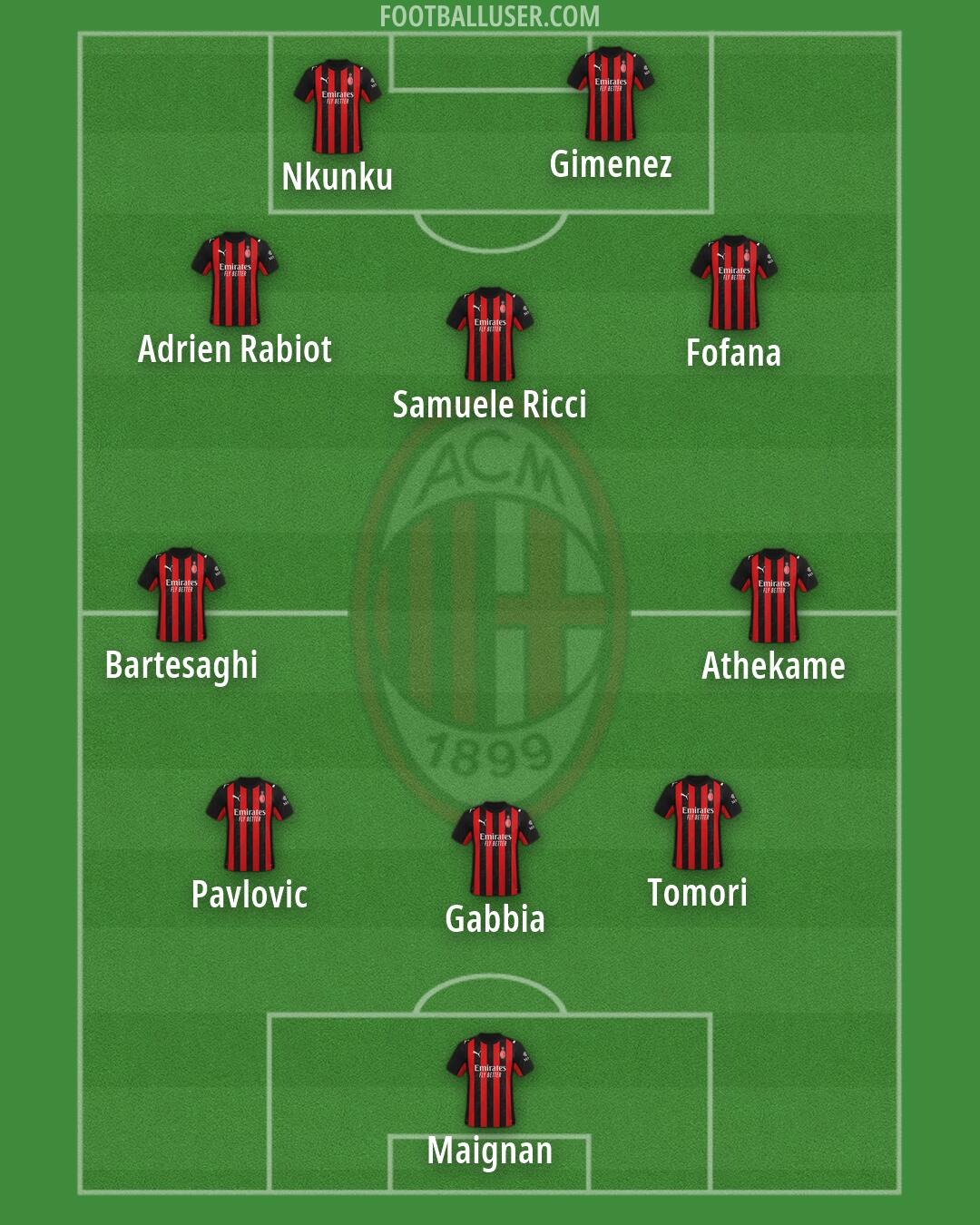 Milan Formation 2026