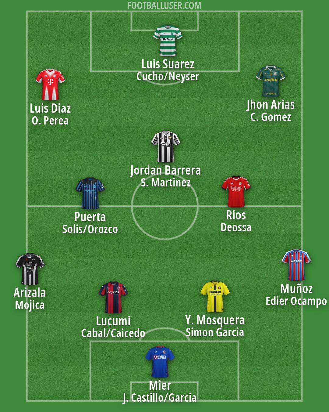 Custom Team Formation 2026