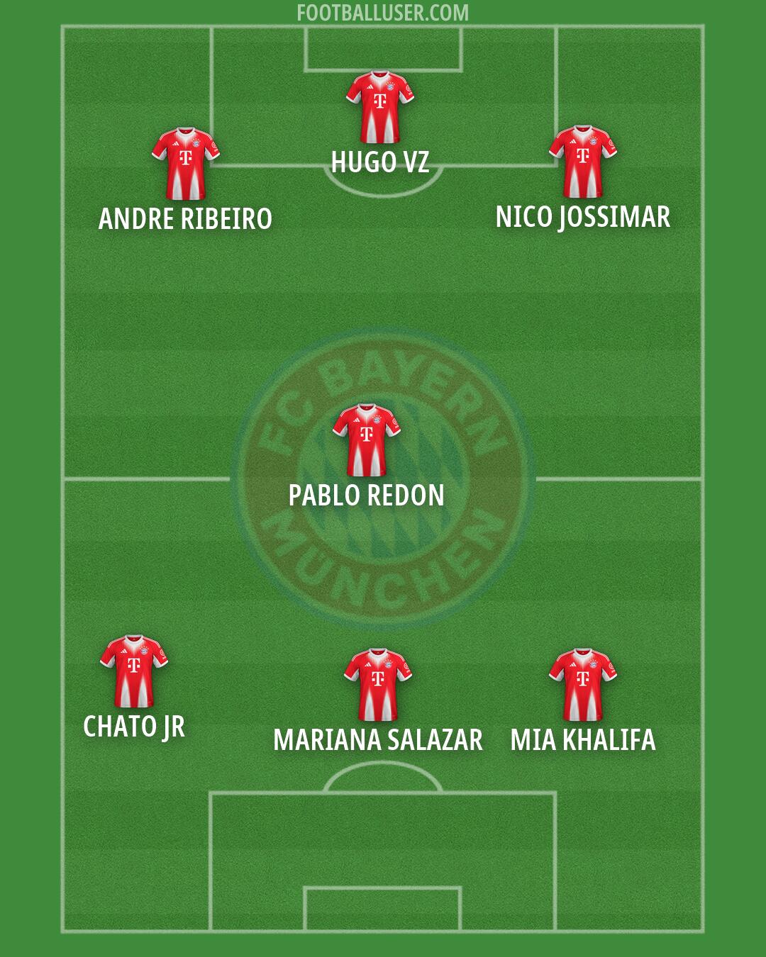 FC Bayern Formation 2026