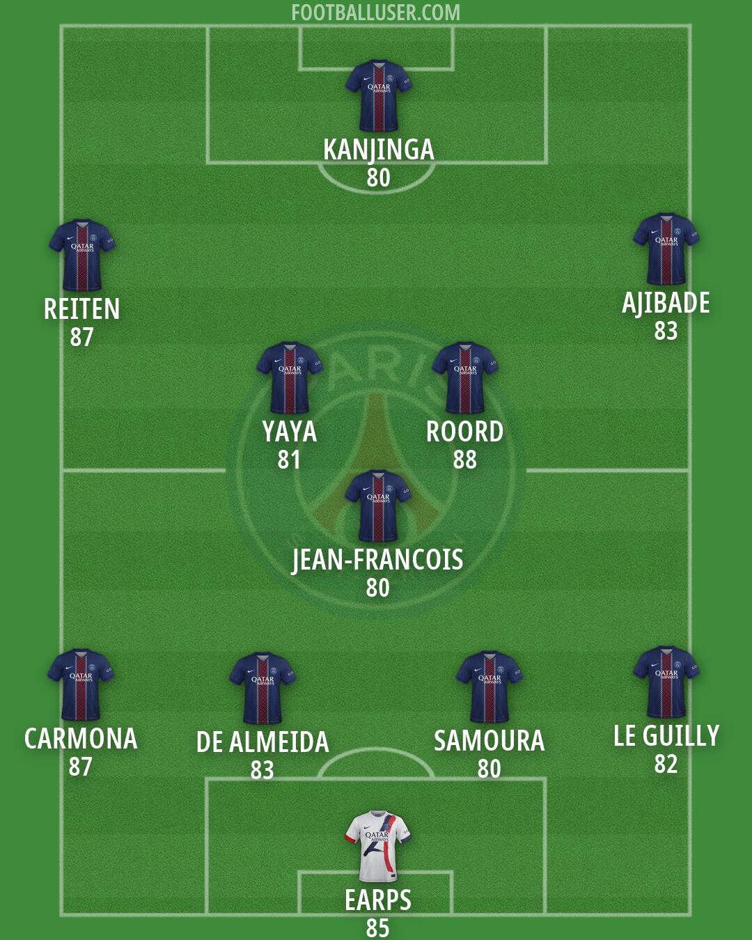PSG Formation 2026