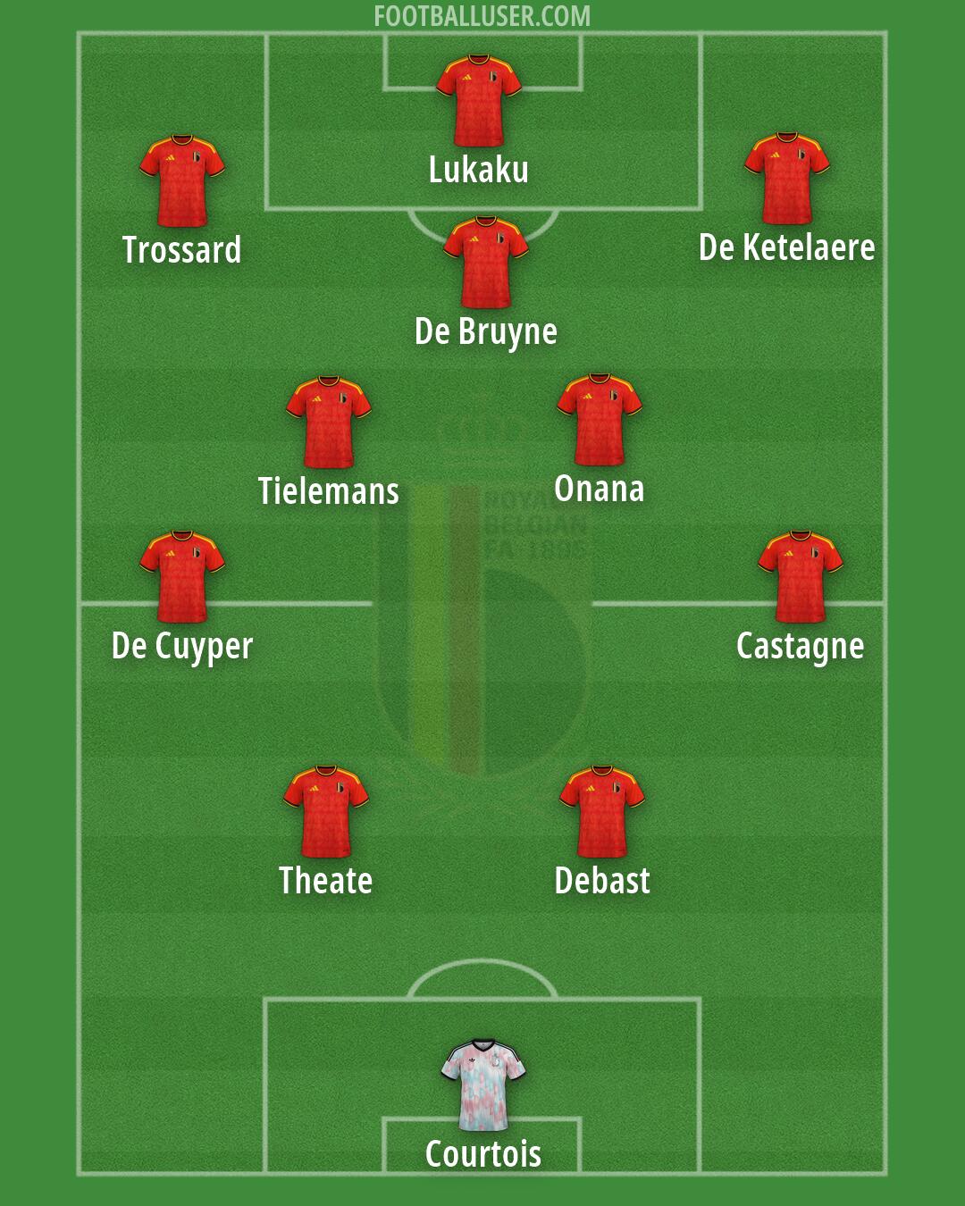 Belgium Formation 2026
