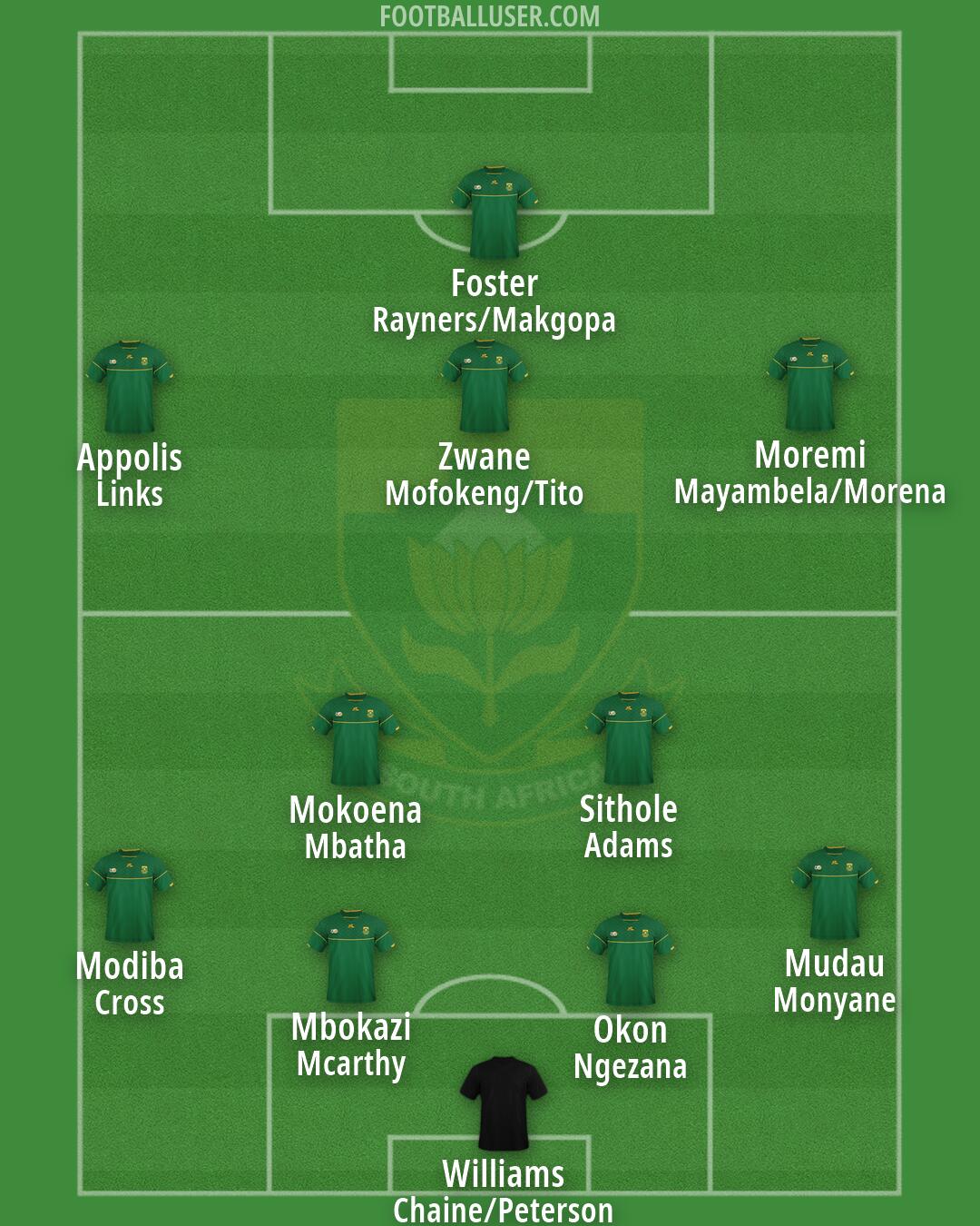South Africa Formation 2026
