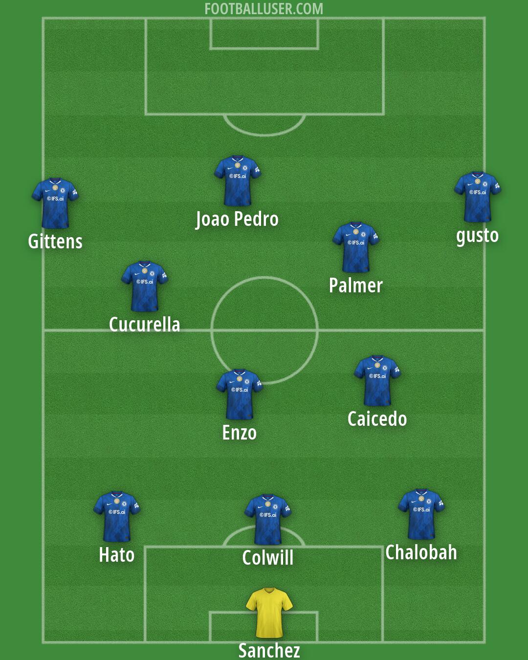 Chelsea Formation 2026