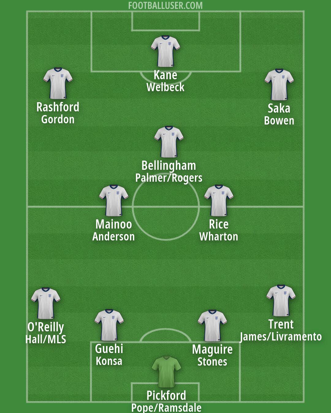 England Formation 2026