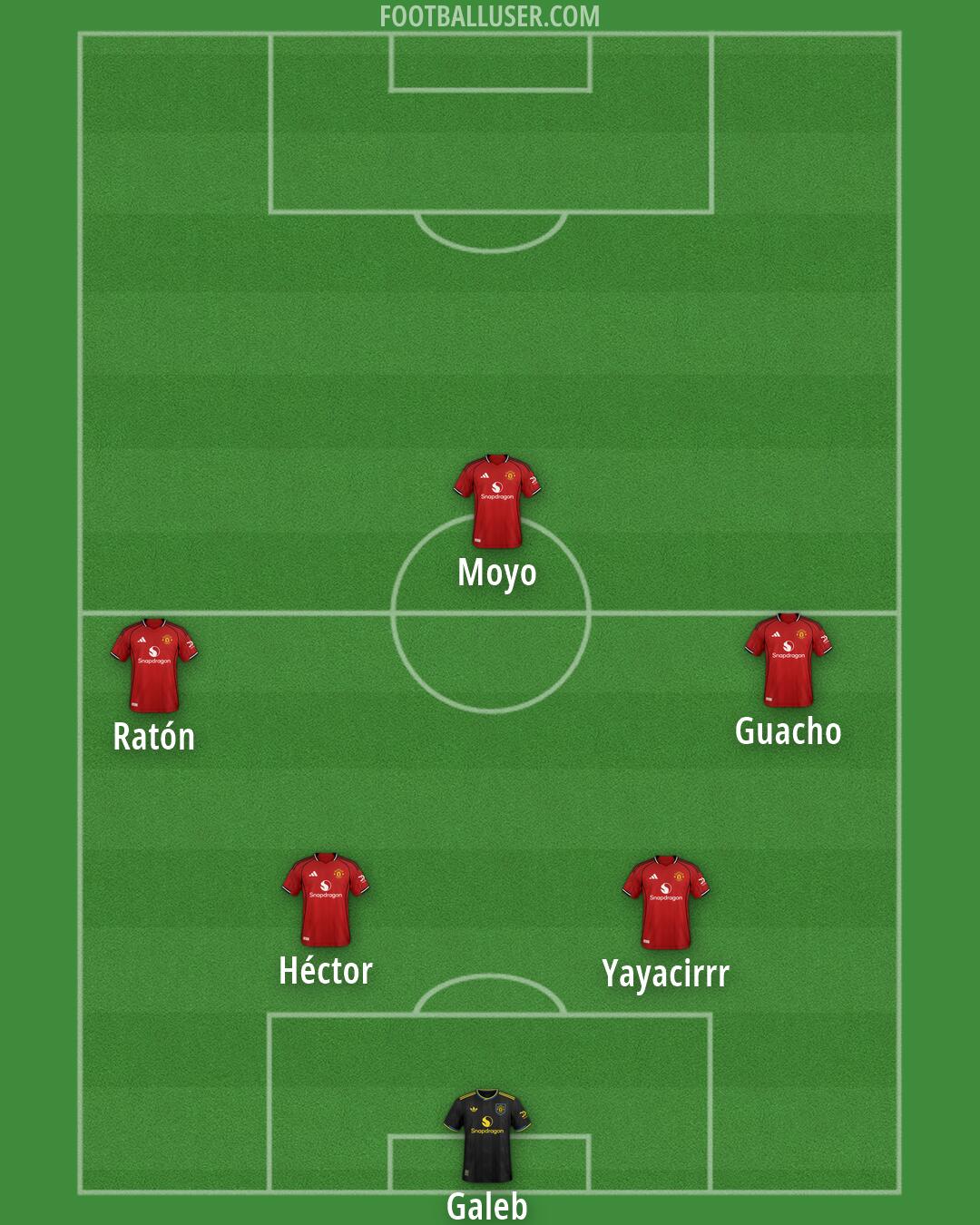 Man Utd Formation 2026