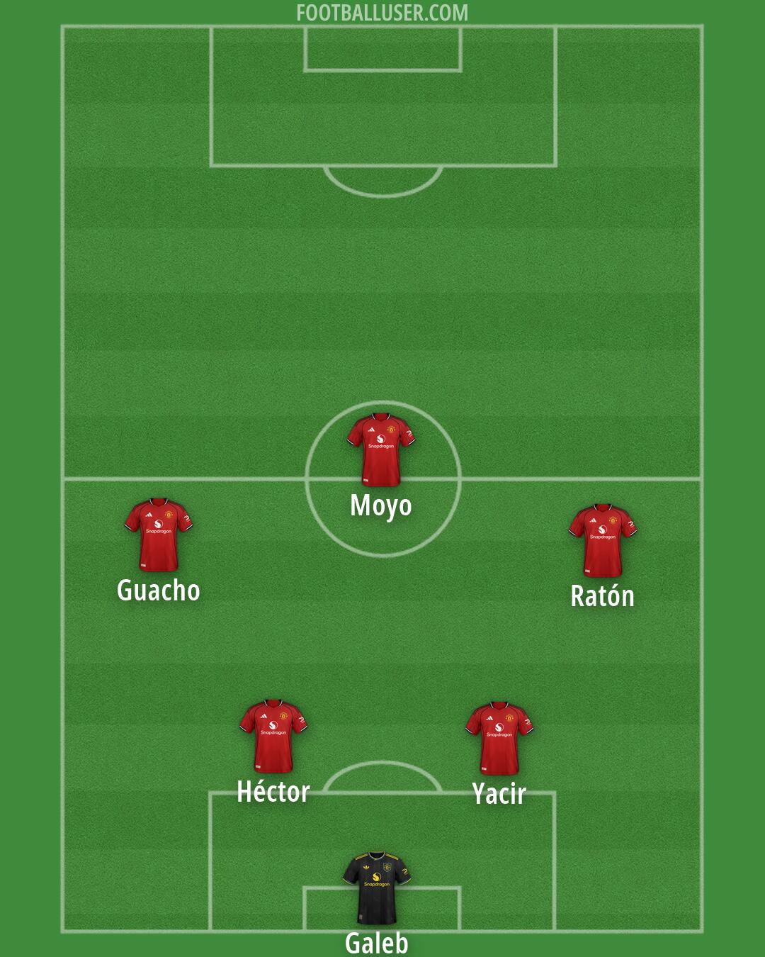Man Utd Formation 2026