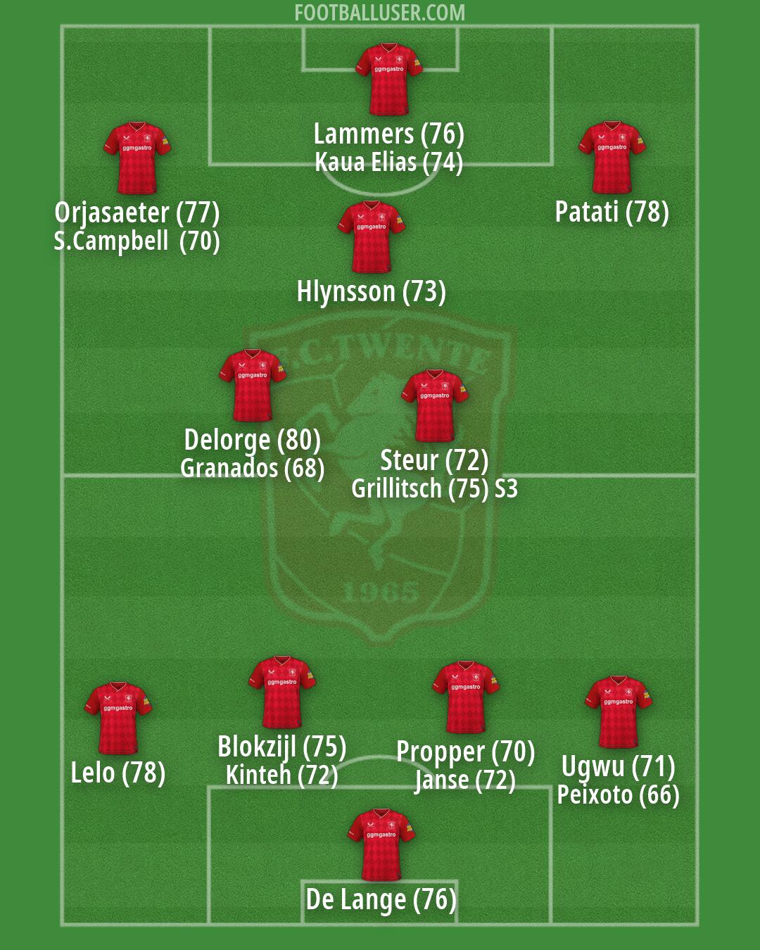 FC Twente Formation 2026