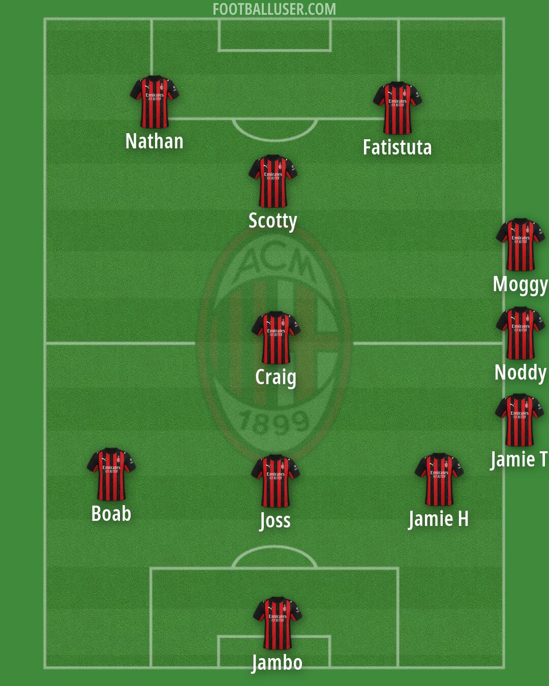 Milan Formation 2026