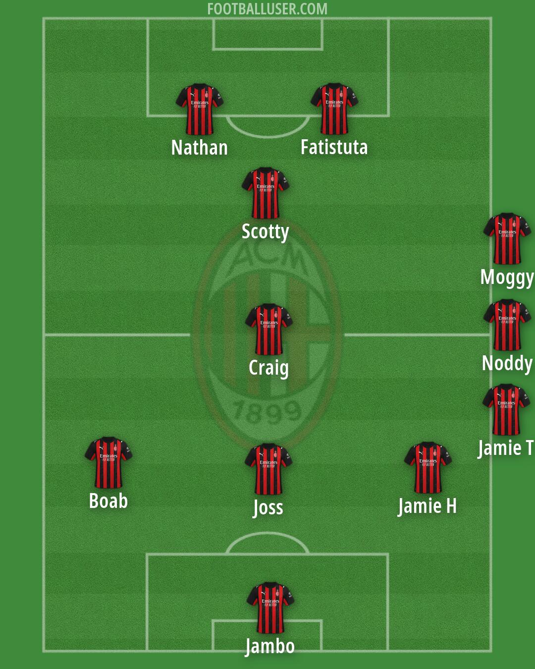 Milan Formation 2026