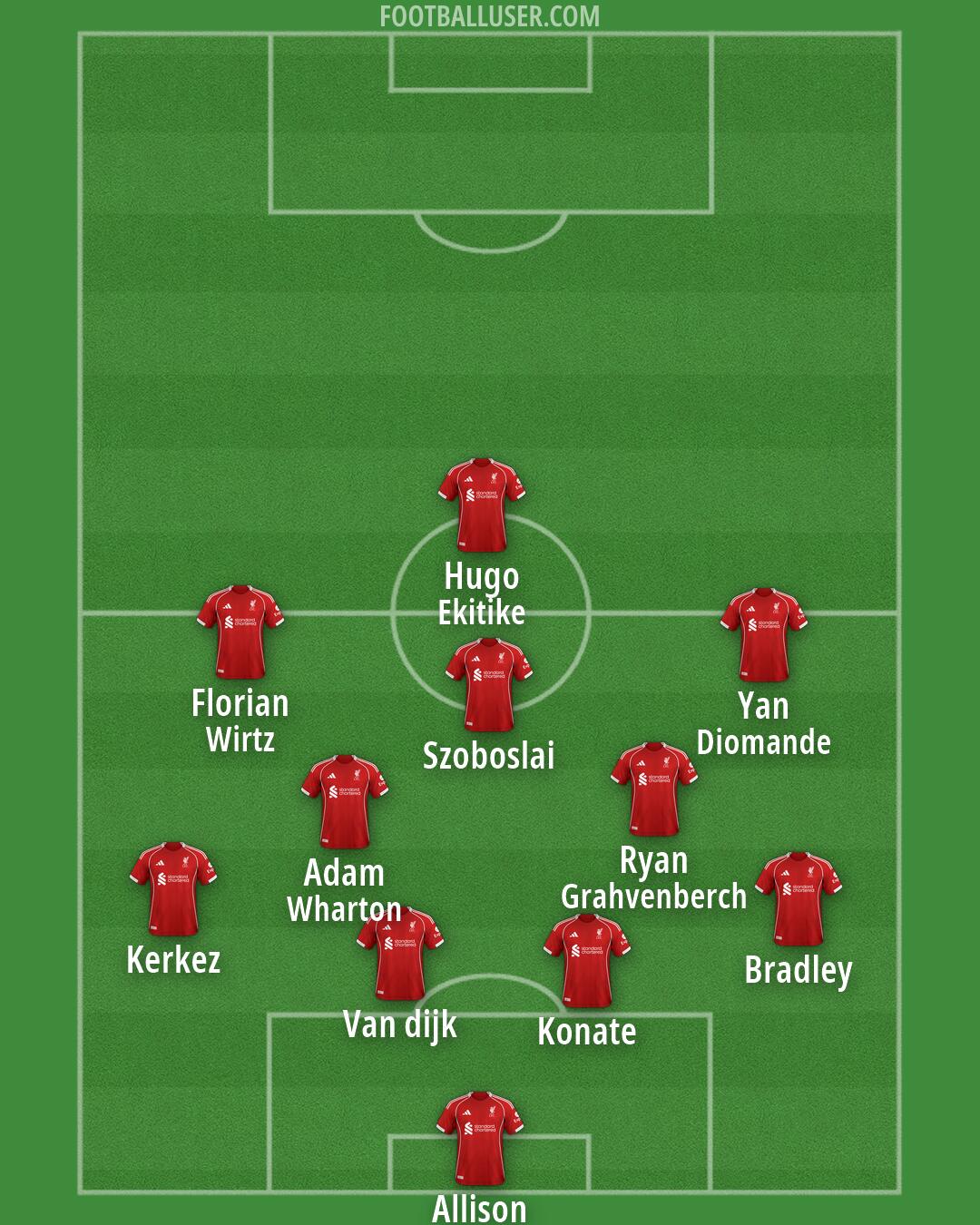 Liverpool Formation 2026