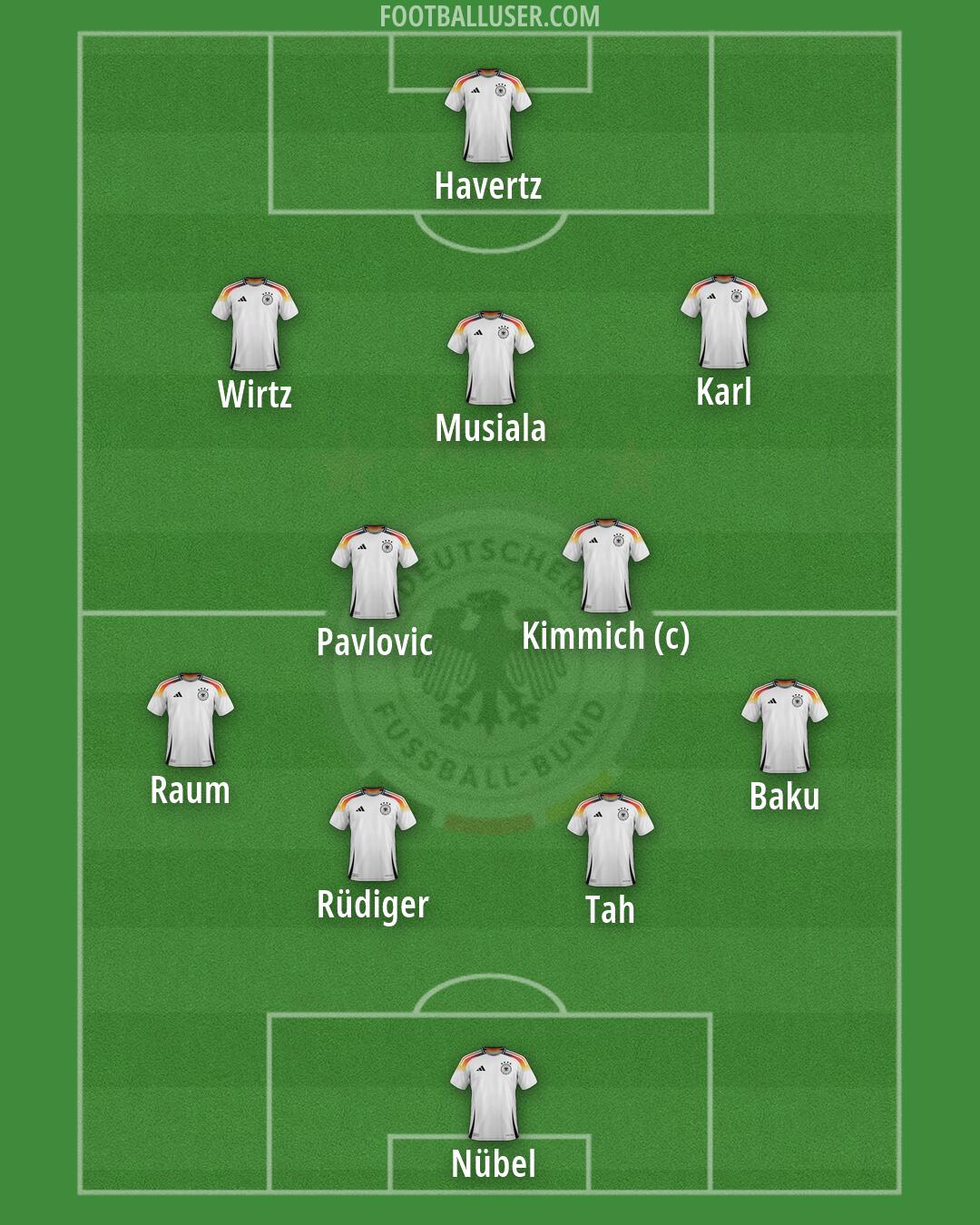 Germany Formation 2026