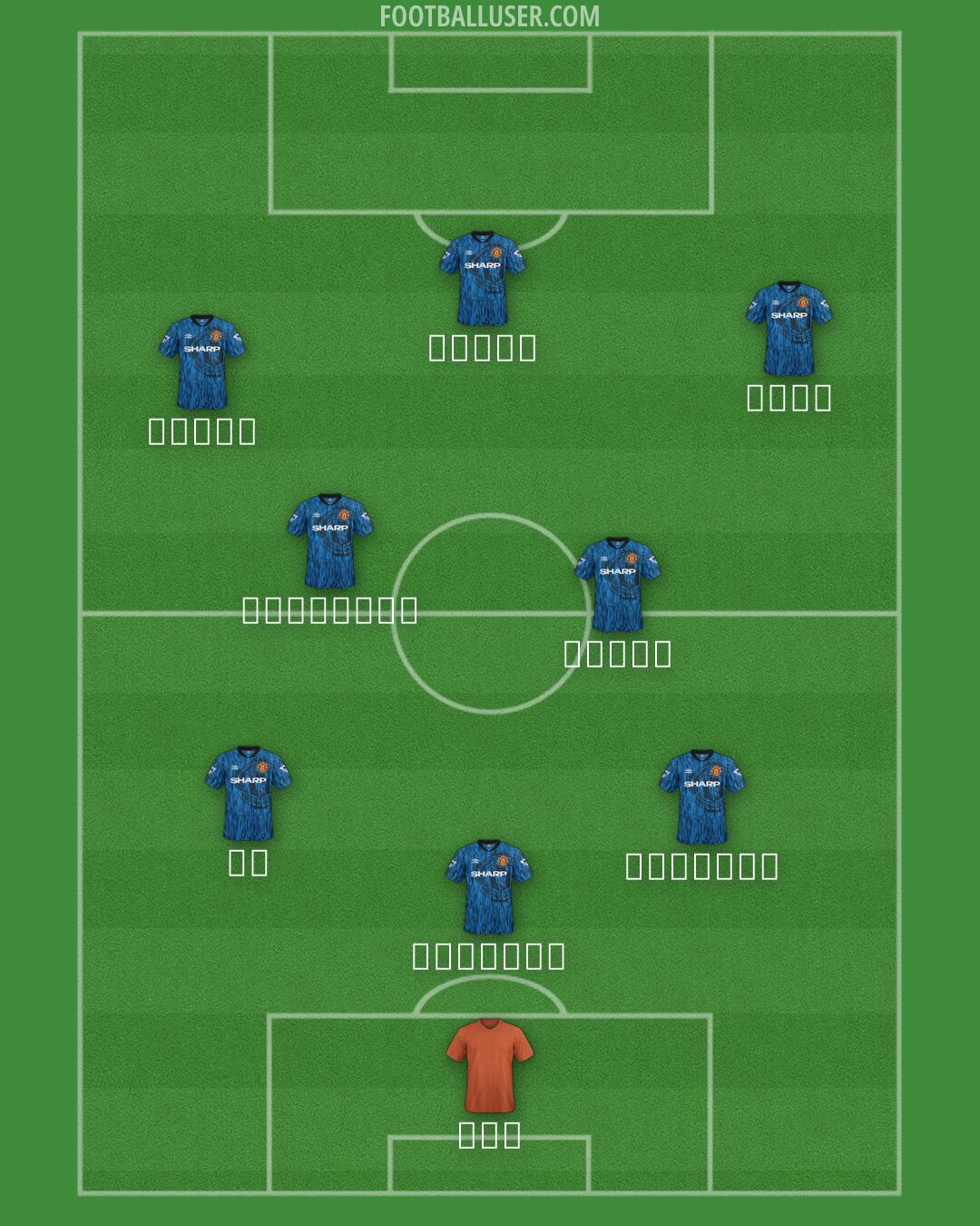 Man Utd Formation 2026