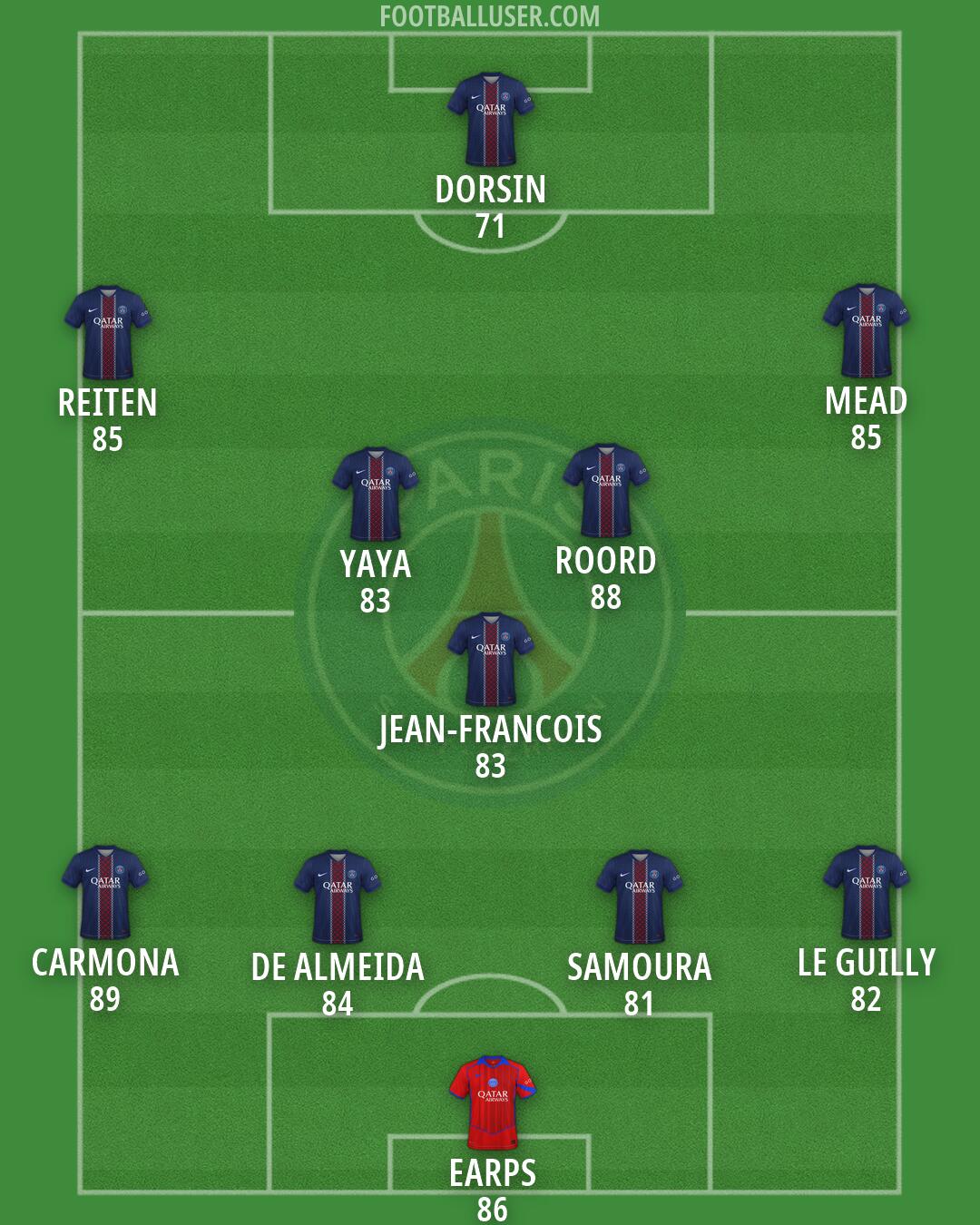 PSG Formation 2026