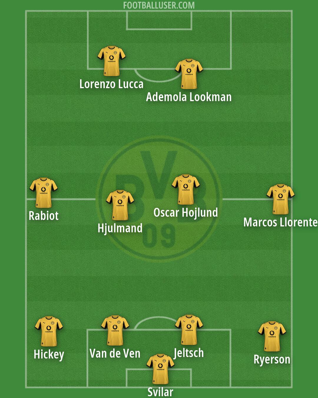 Borussia Dortmund Formation 2026