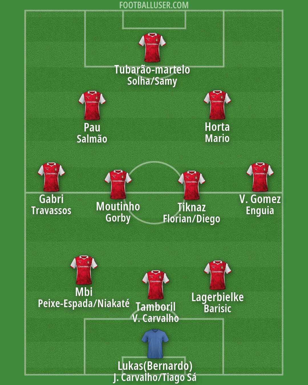 Sp. Braga Formation 2026