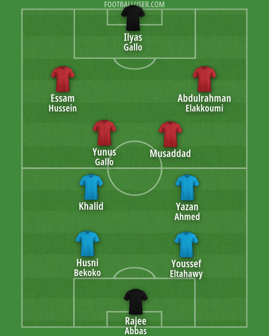 Custom Team Formation 2026