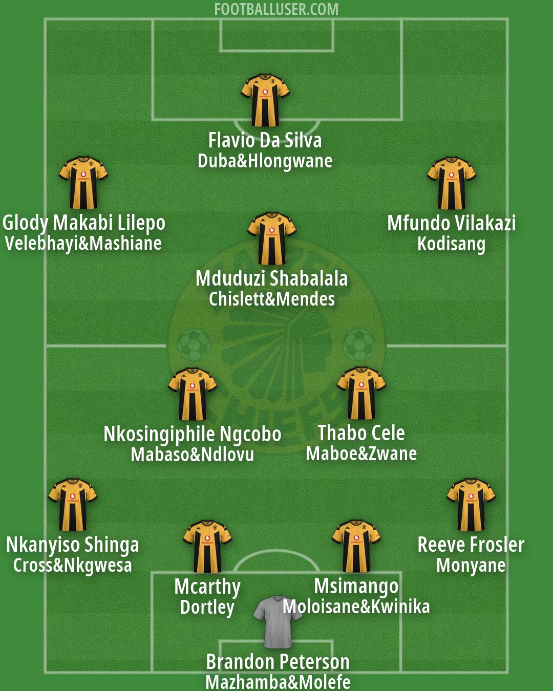 Kaizer Chiefs Formation 2026