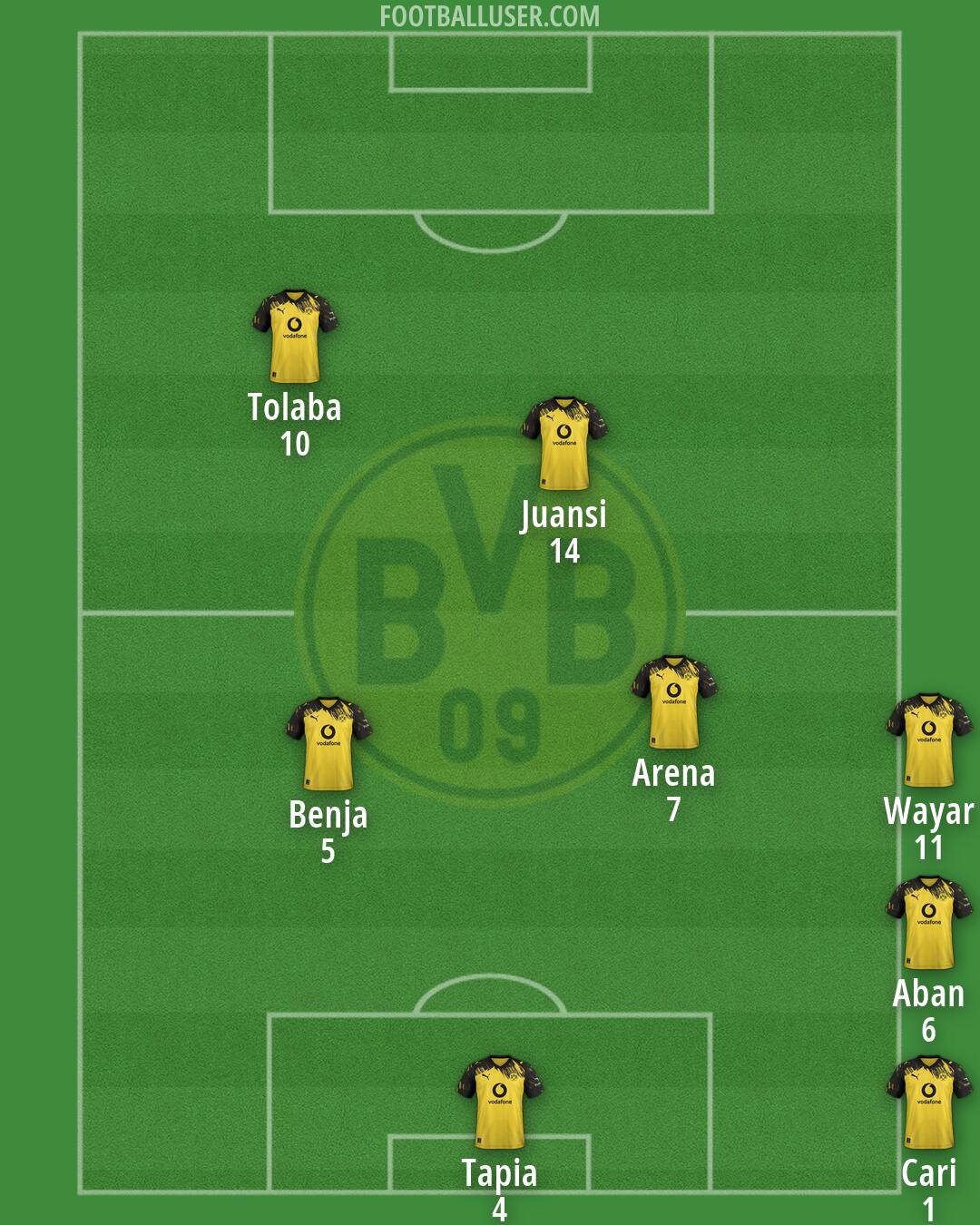 Borussia Dortmund Formation 2026