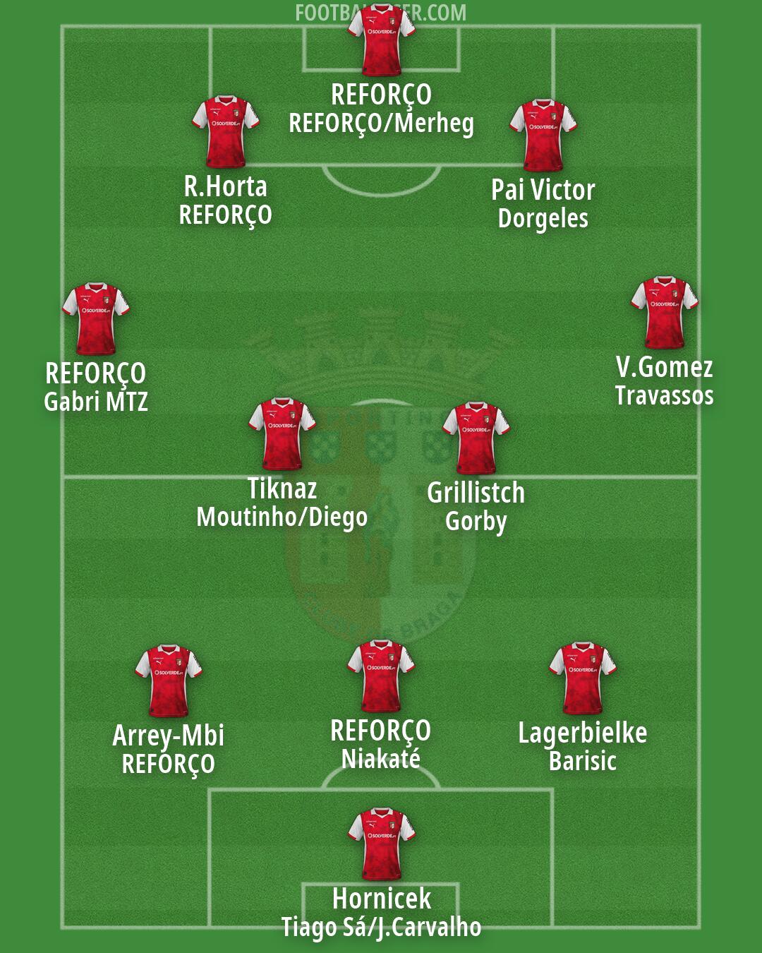 Sp. Braga Formation 2026