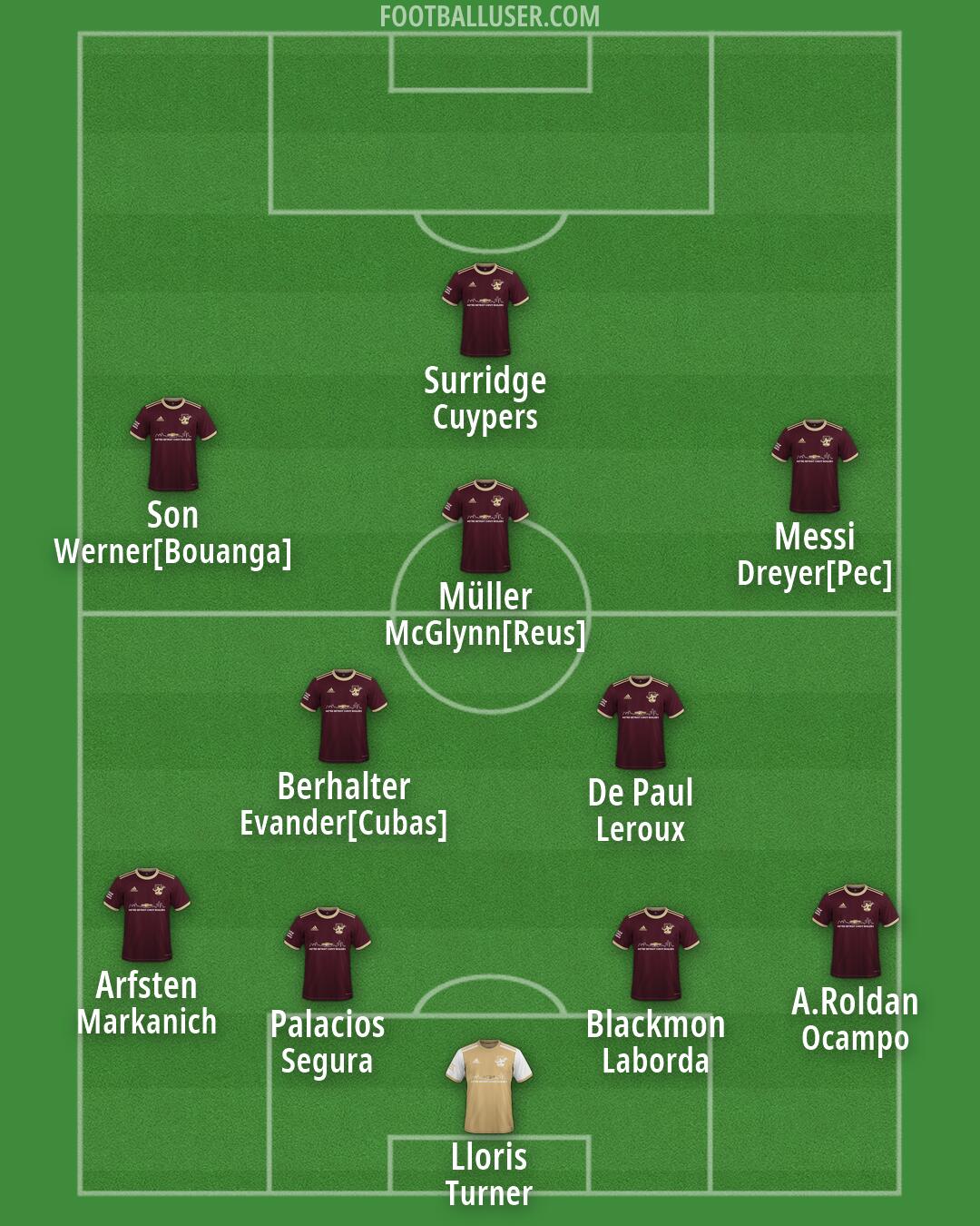 Detroit City Formation 2026