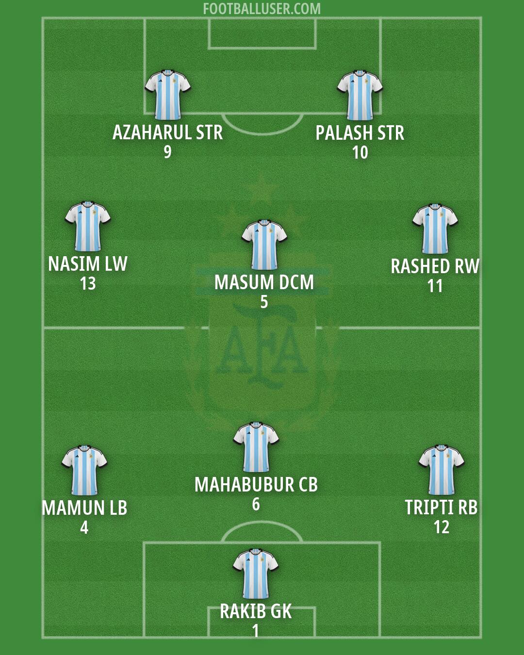 Argentina Formation 2026
