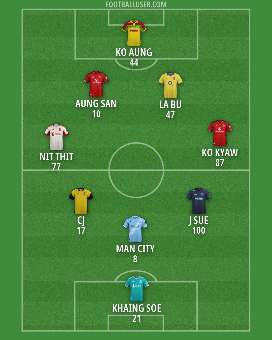 Custom Team Formation 2026