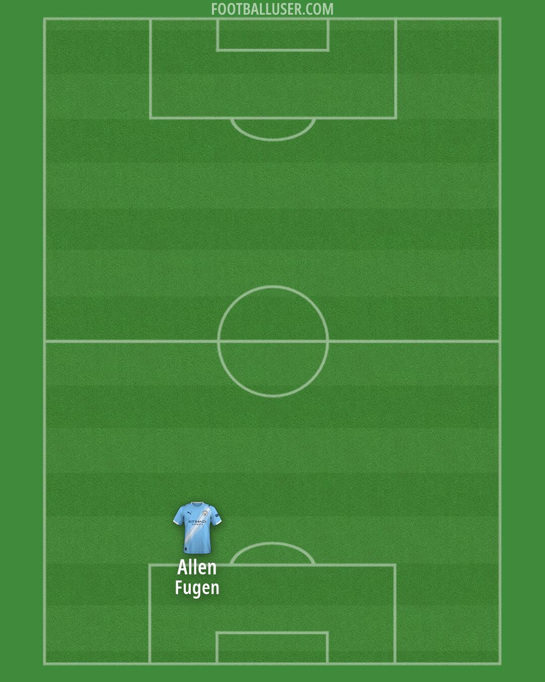 Man City Formation 2026