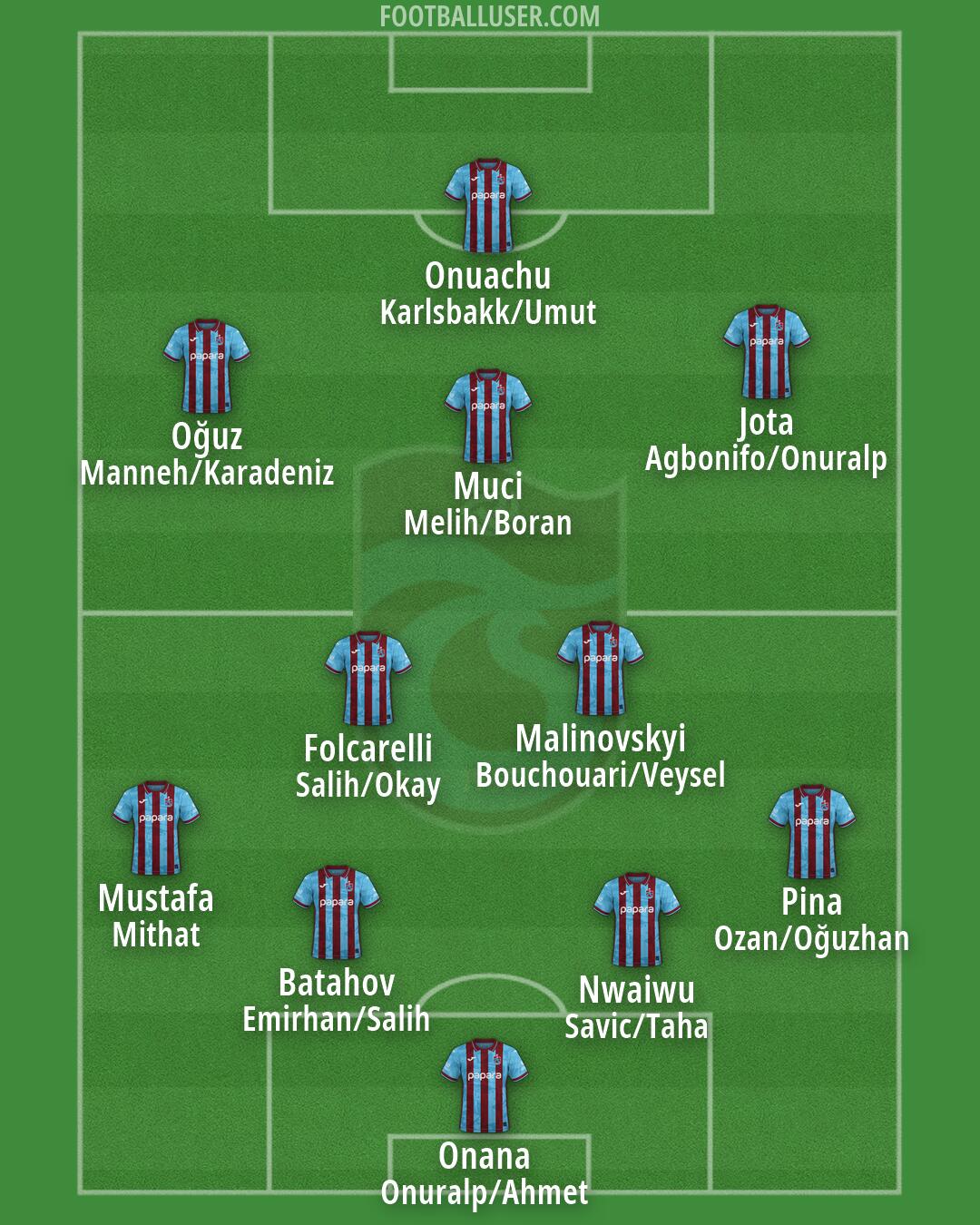 Trabzonspor Formation 2026