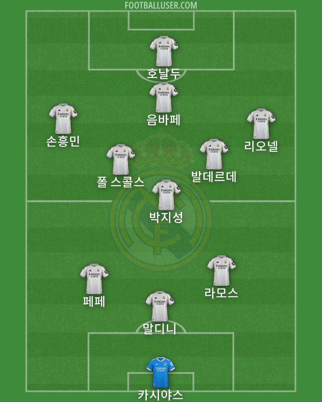 Real Madrid Formation 2026