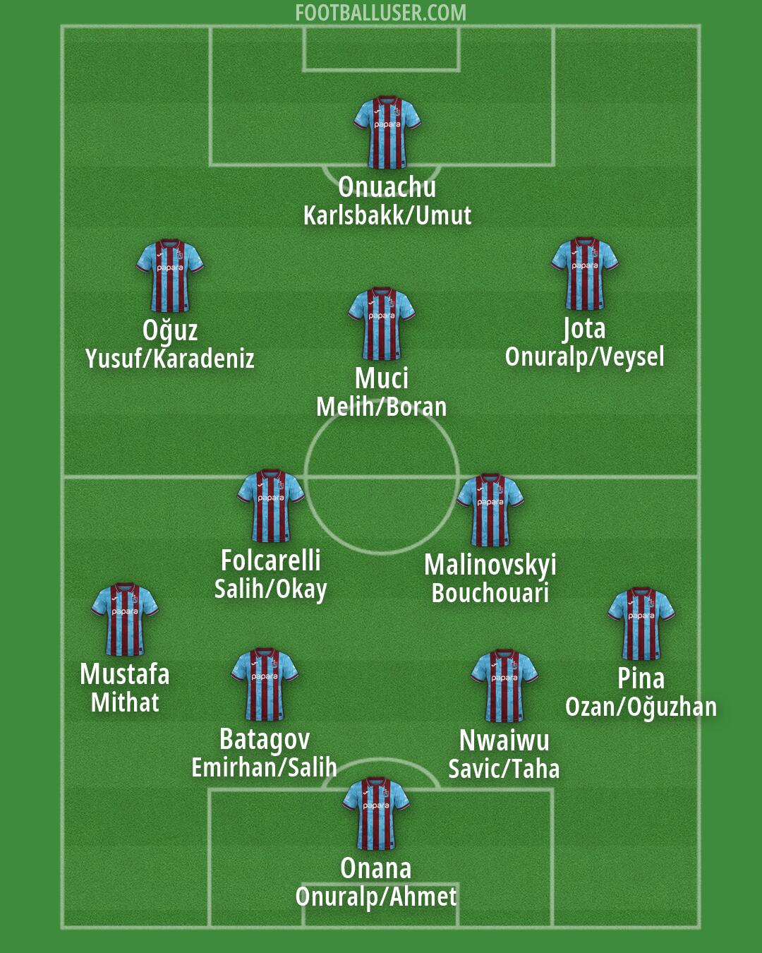 Trabzonspor Formation 2026