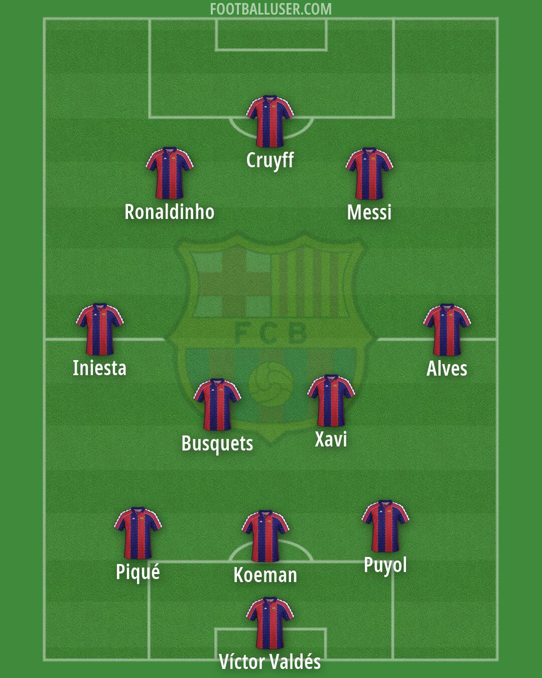 Barcelona Formation 2026
