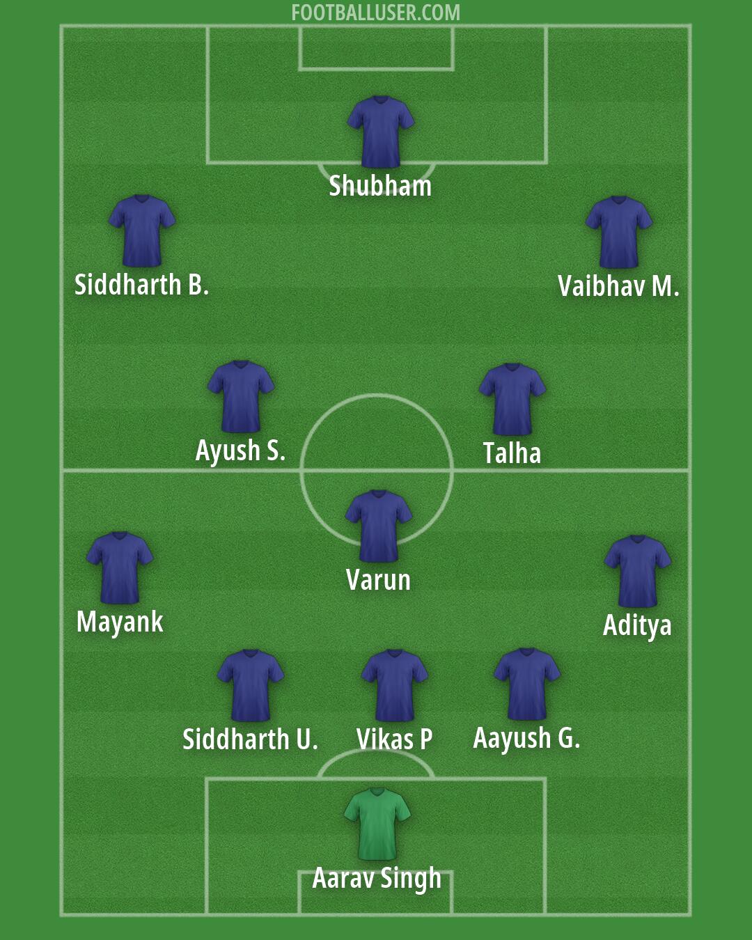 Custom Team Formation 2026