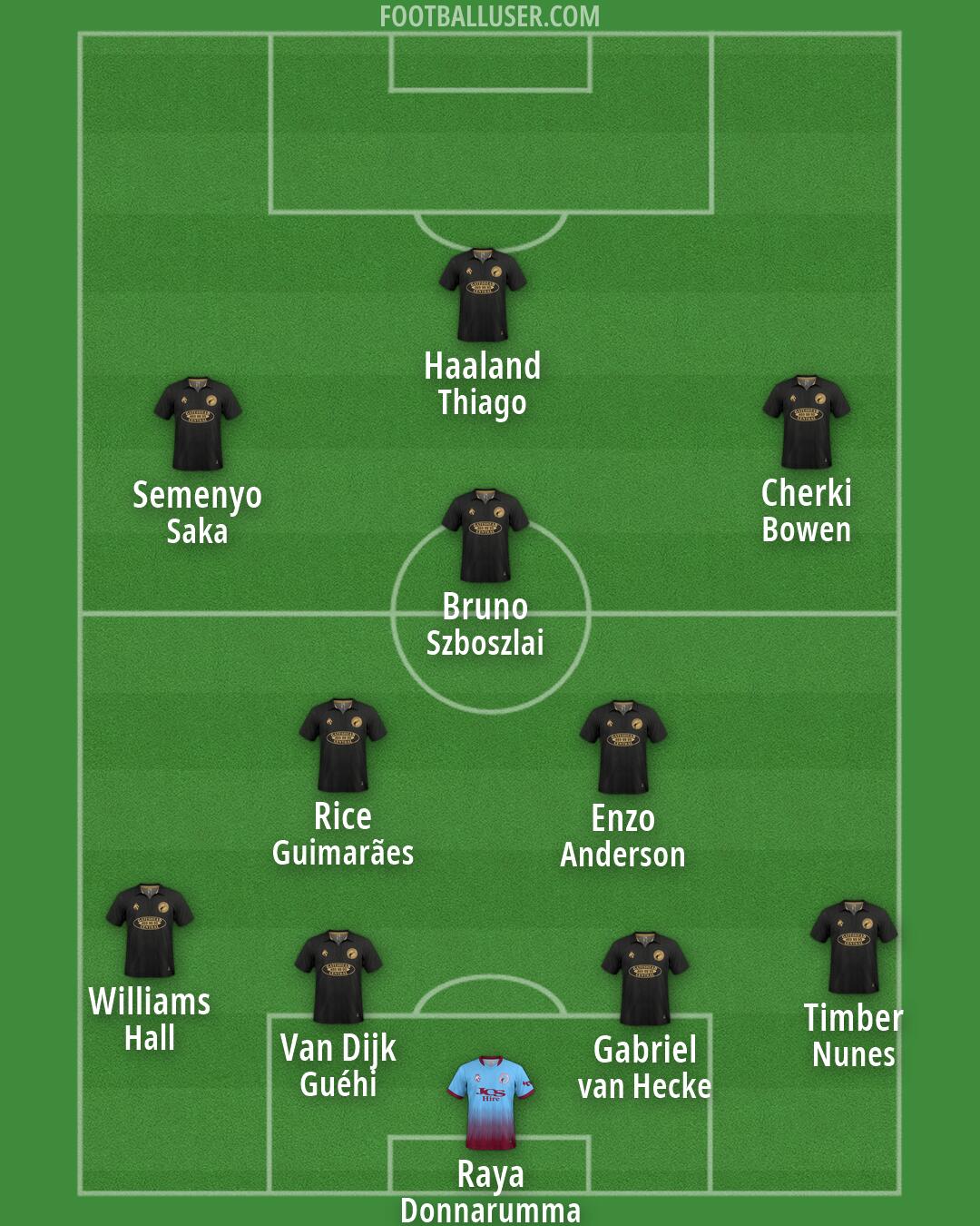 Gateshead Formation 2026