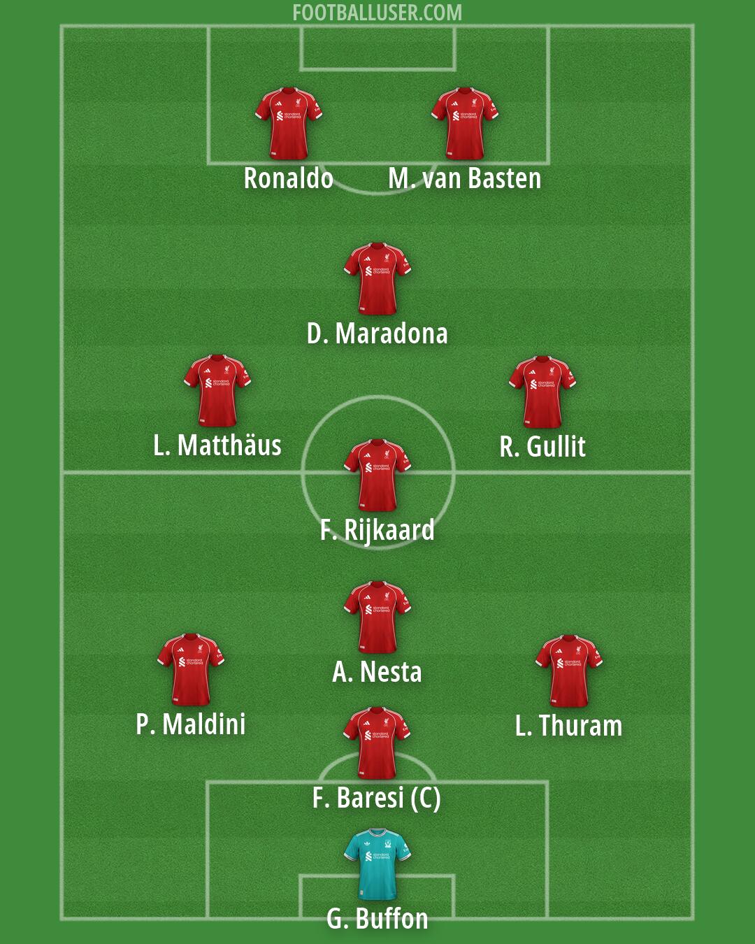 Liverpool Formation 2026