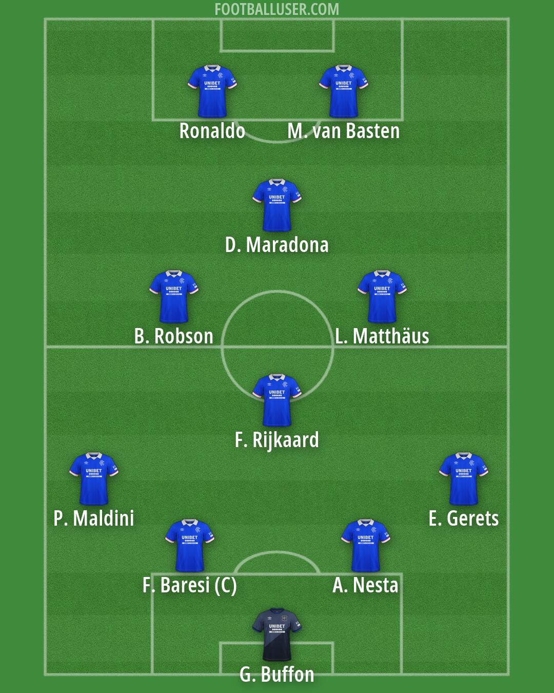 Rangers Formation 2026