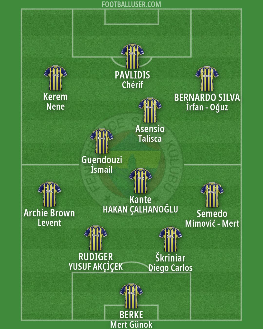 Fenerbahçe Formation 2026