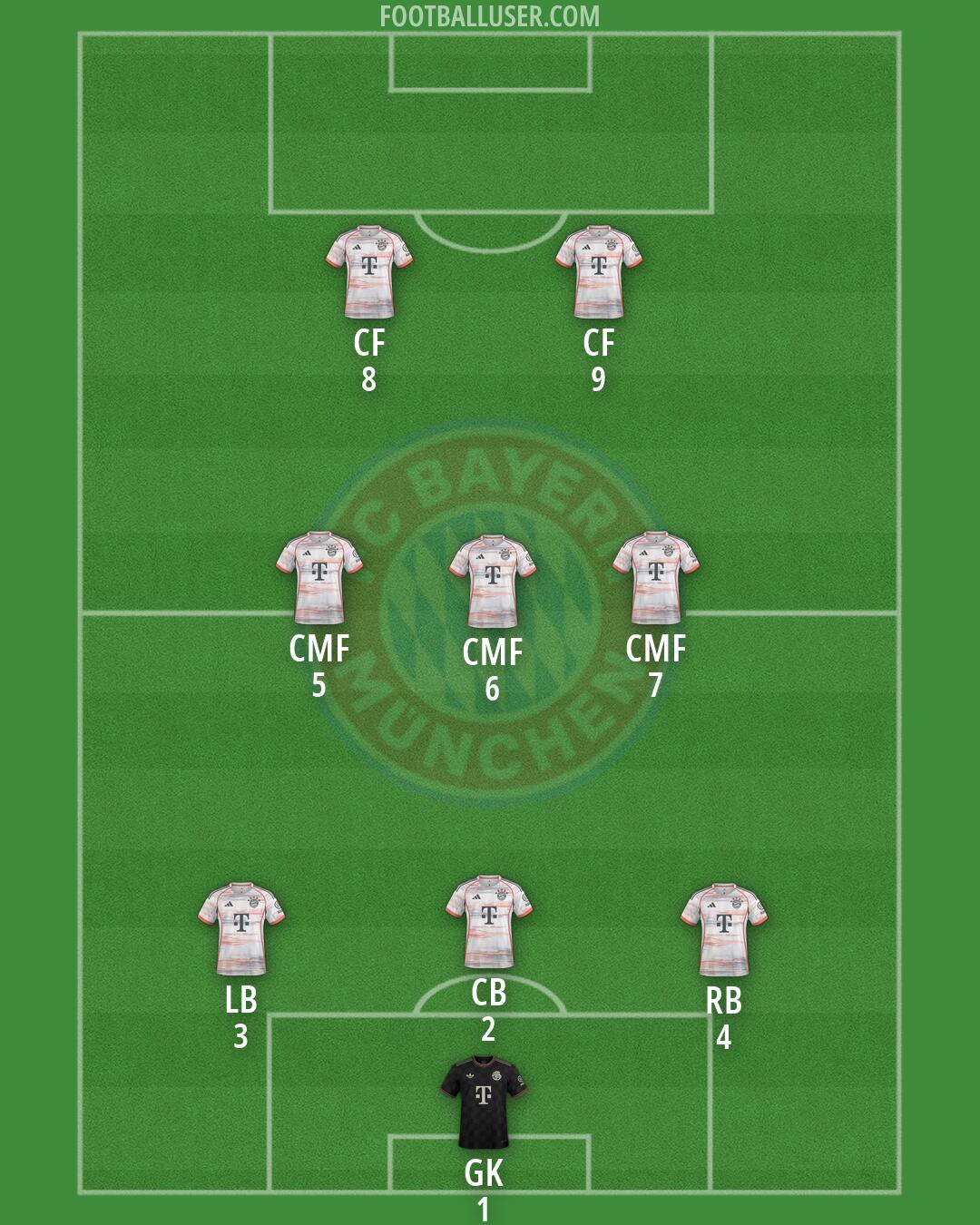 FC Bayern Formation 2026