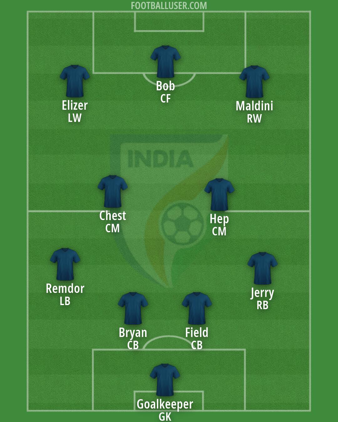 India Formation 2026