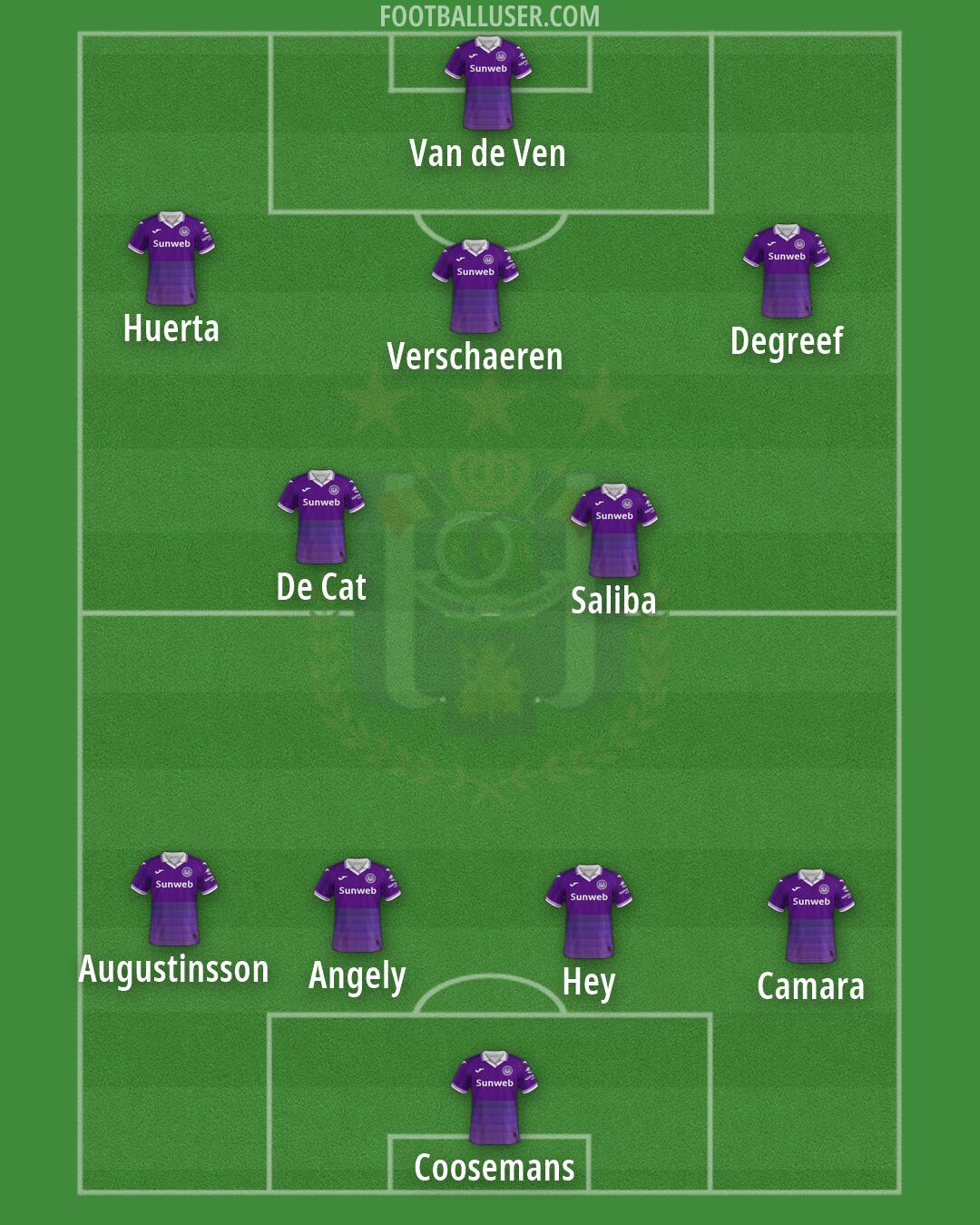 Anderlecht Formation 2026