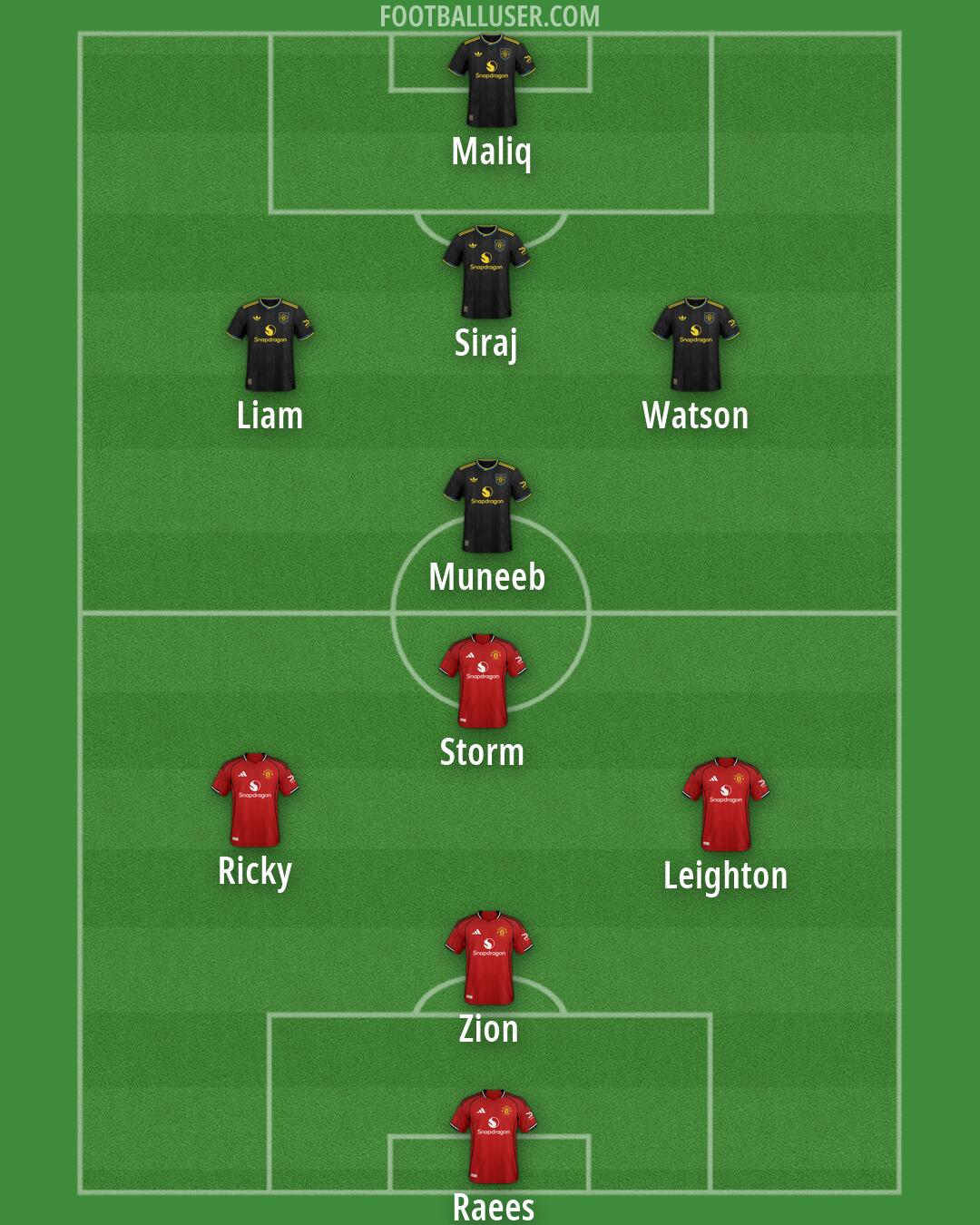 Man Utd Formation 2026