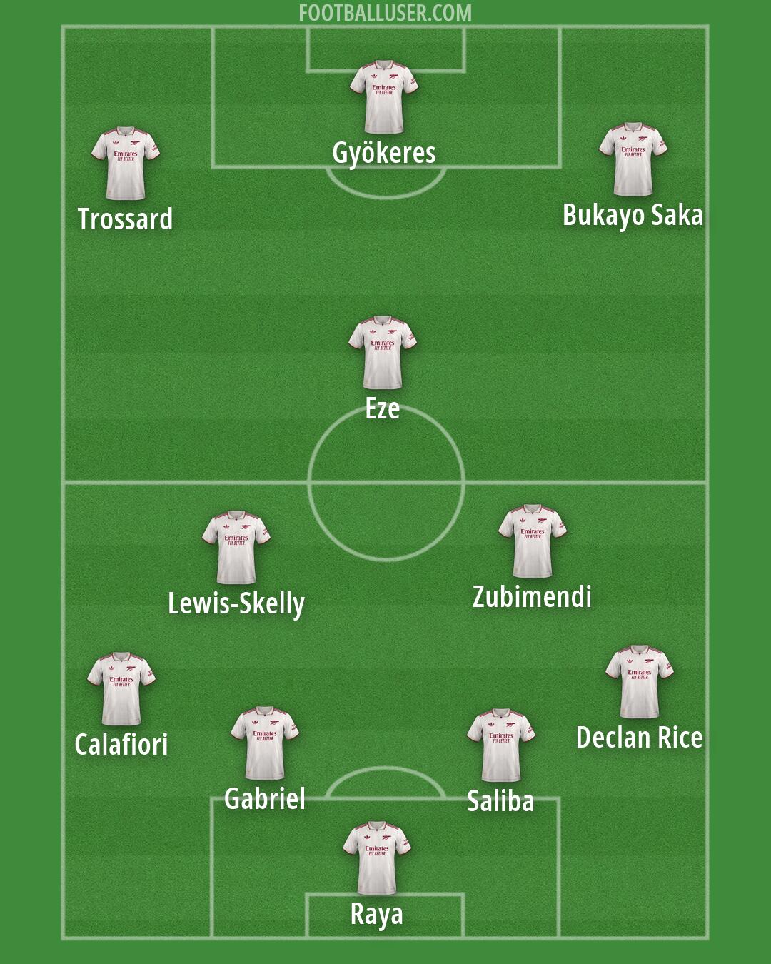 Arsenal Formation 2026