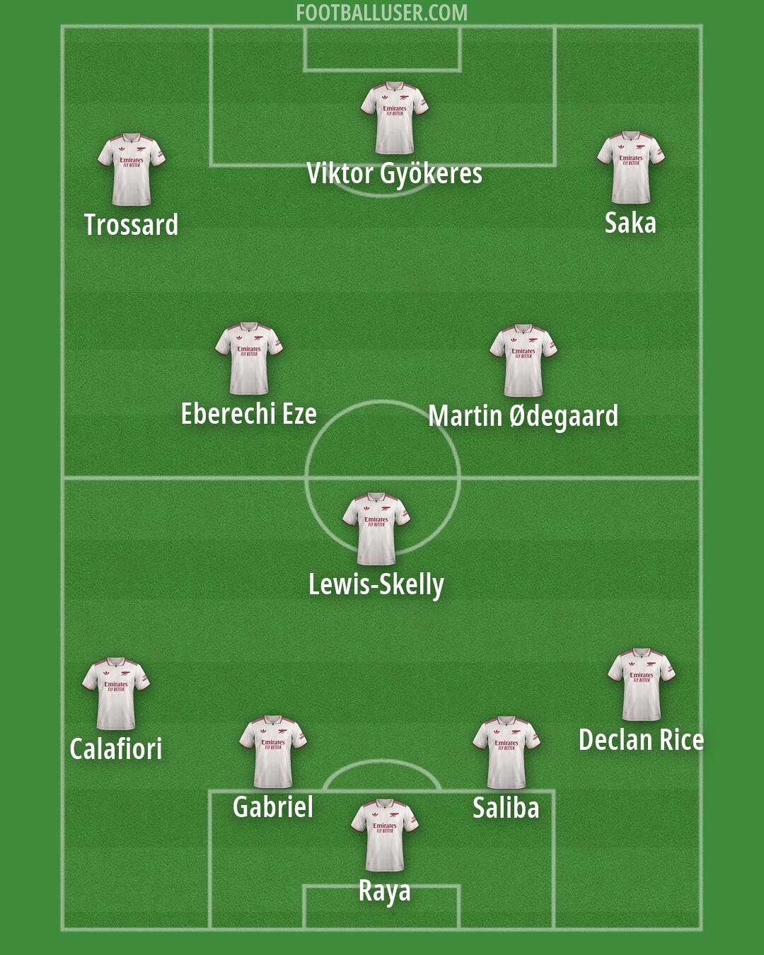 Arsenal Formation 2026