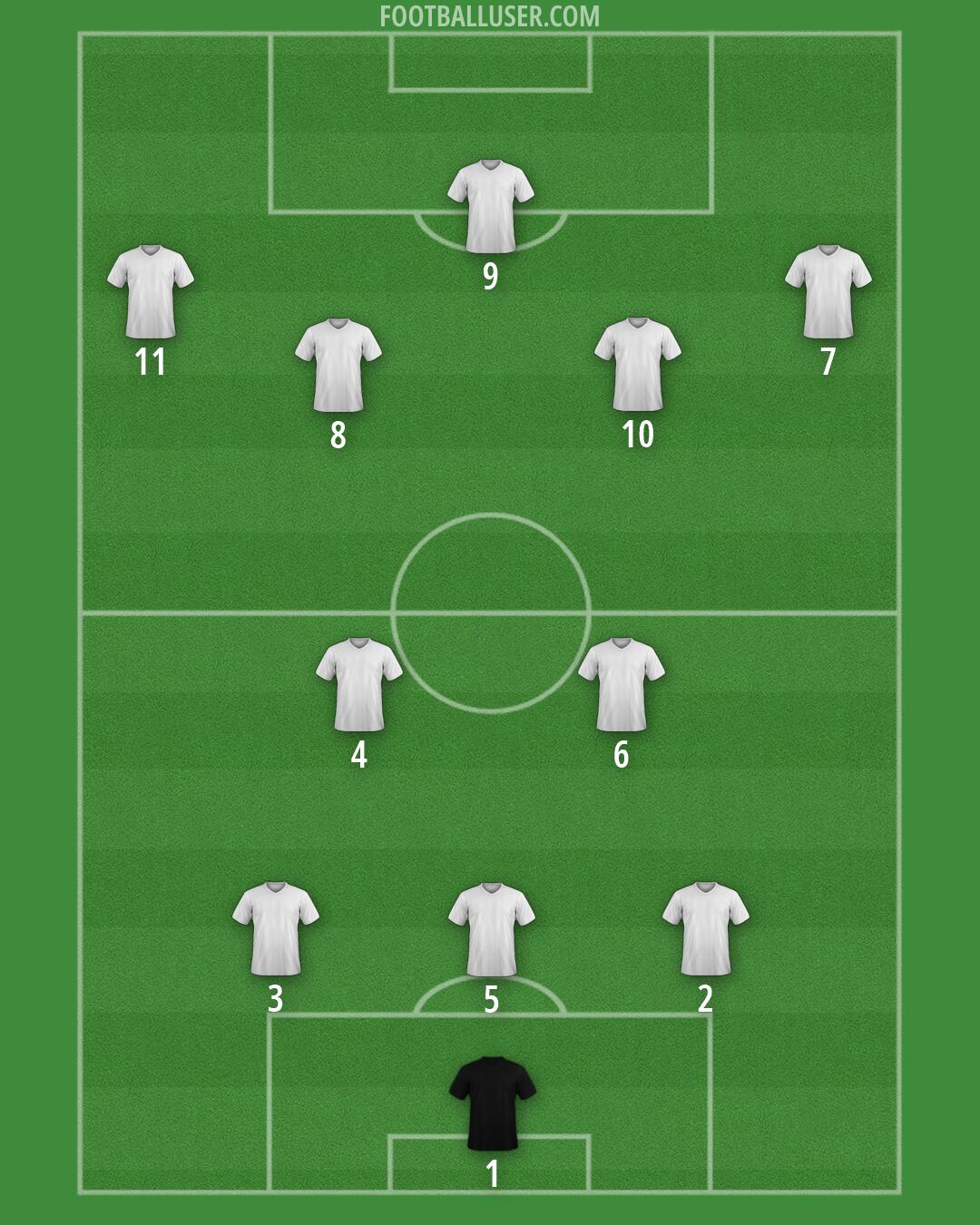 Custom Team Formation 2026