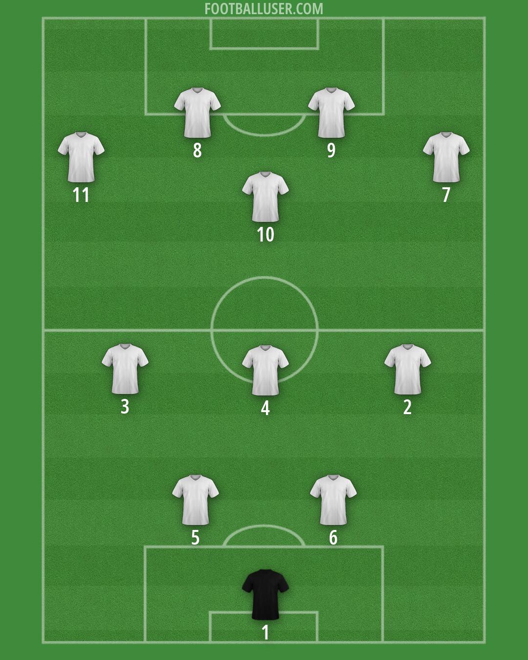 Custom Team Formation 2026