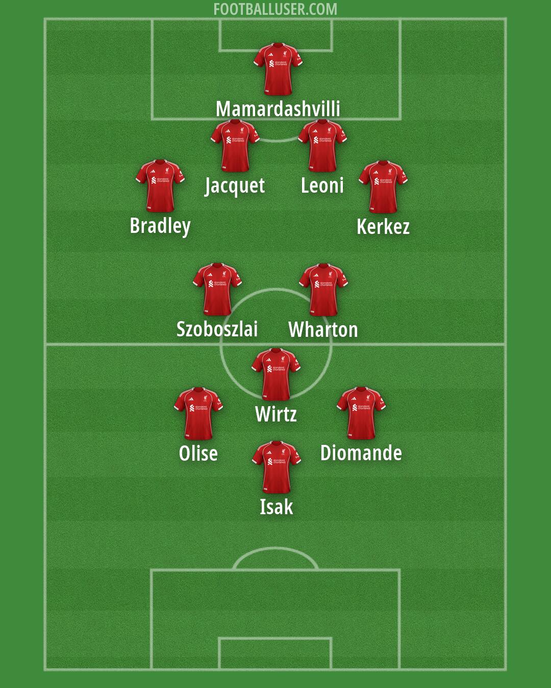 Liverpool Formation 2026