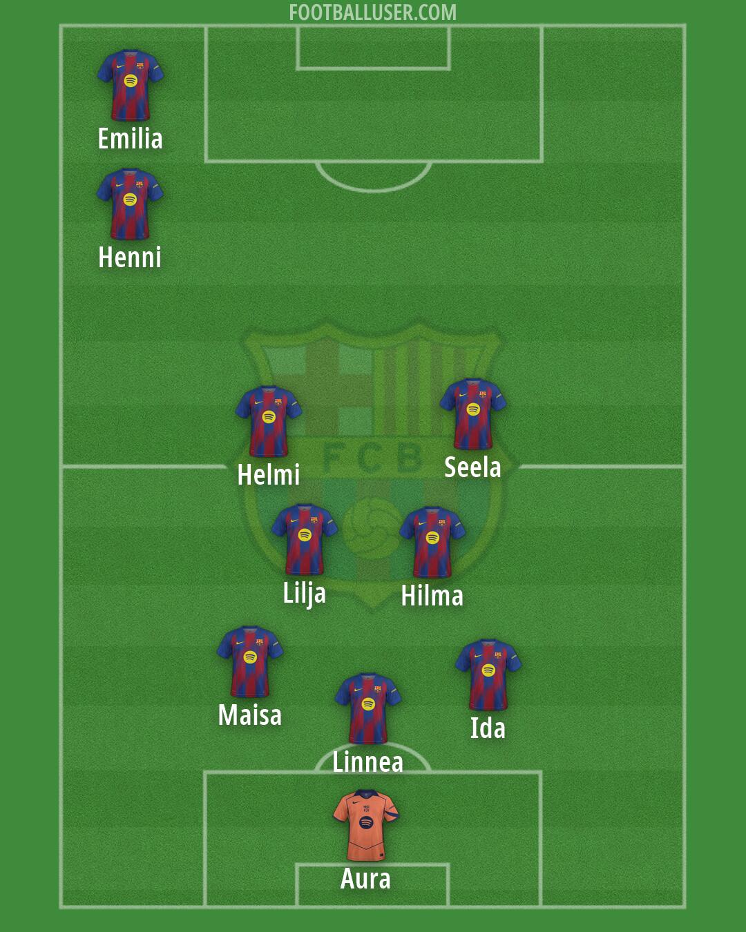 Barcelona Formation 2026