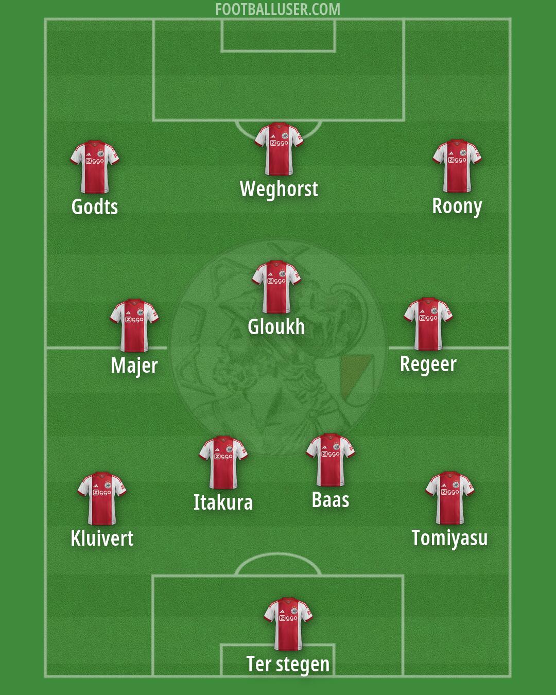 Ajax Formation 2026